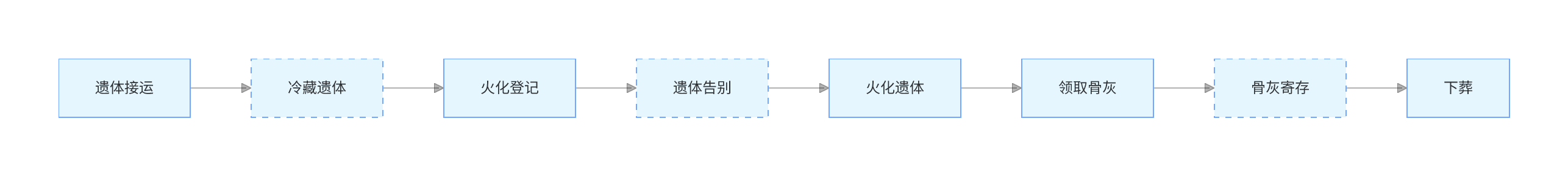 乳山市殡仪馆园区图片