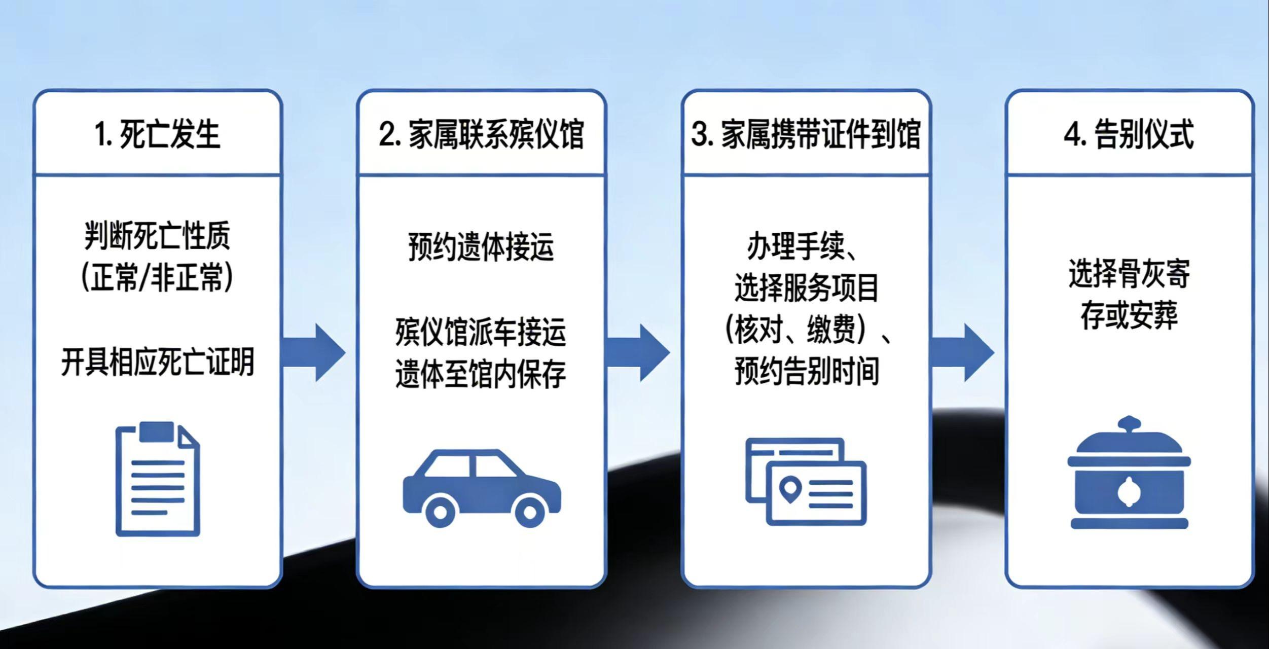 肃北县殡仪馆园区图片
