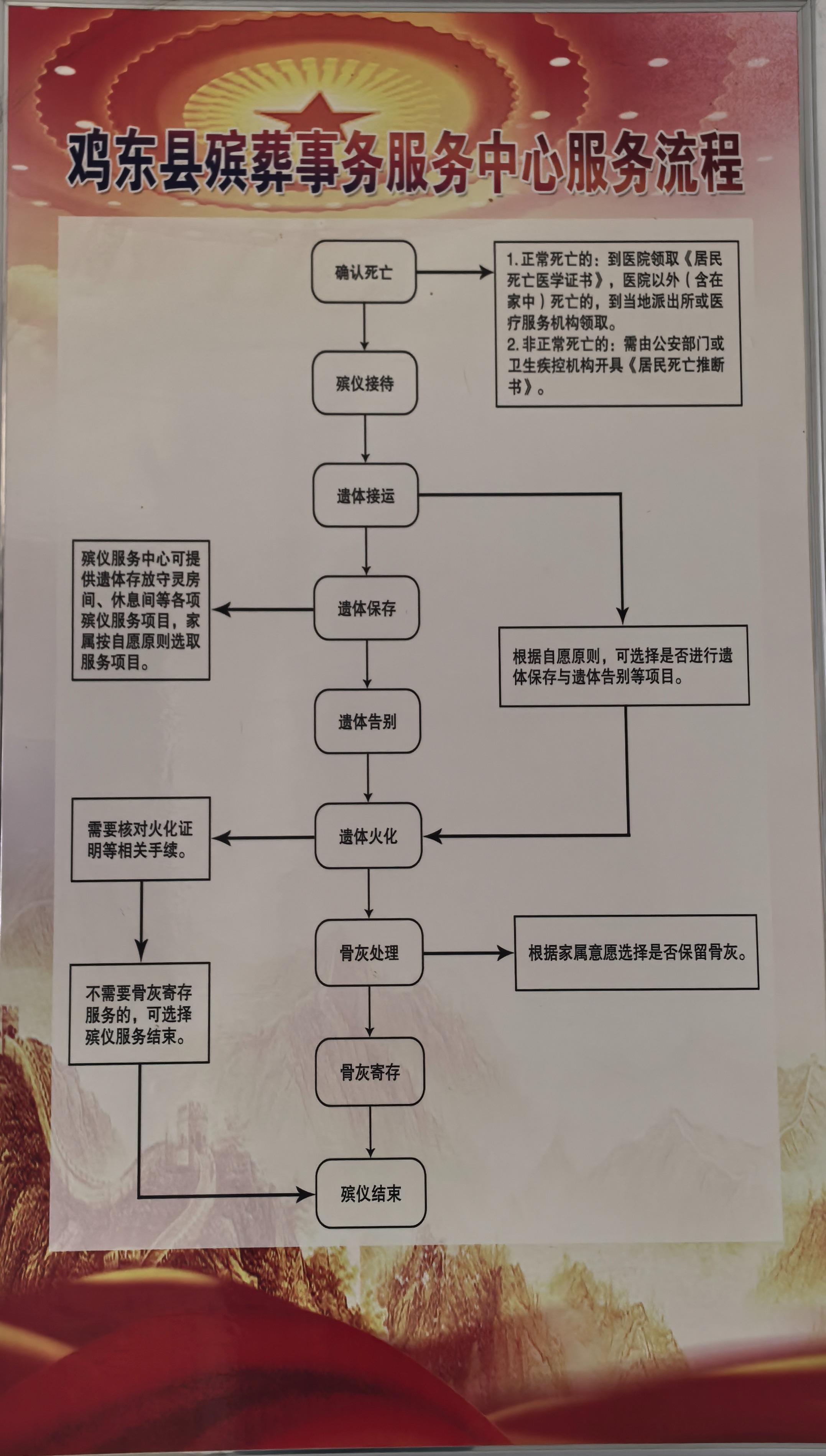 鸡东县殡葬事务服务中心园区图片