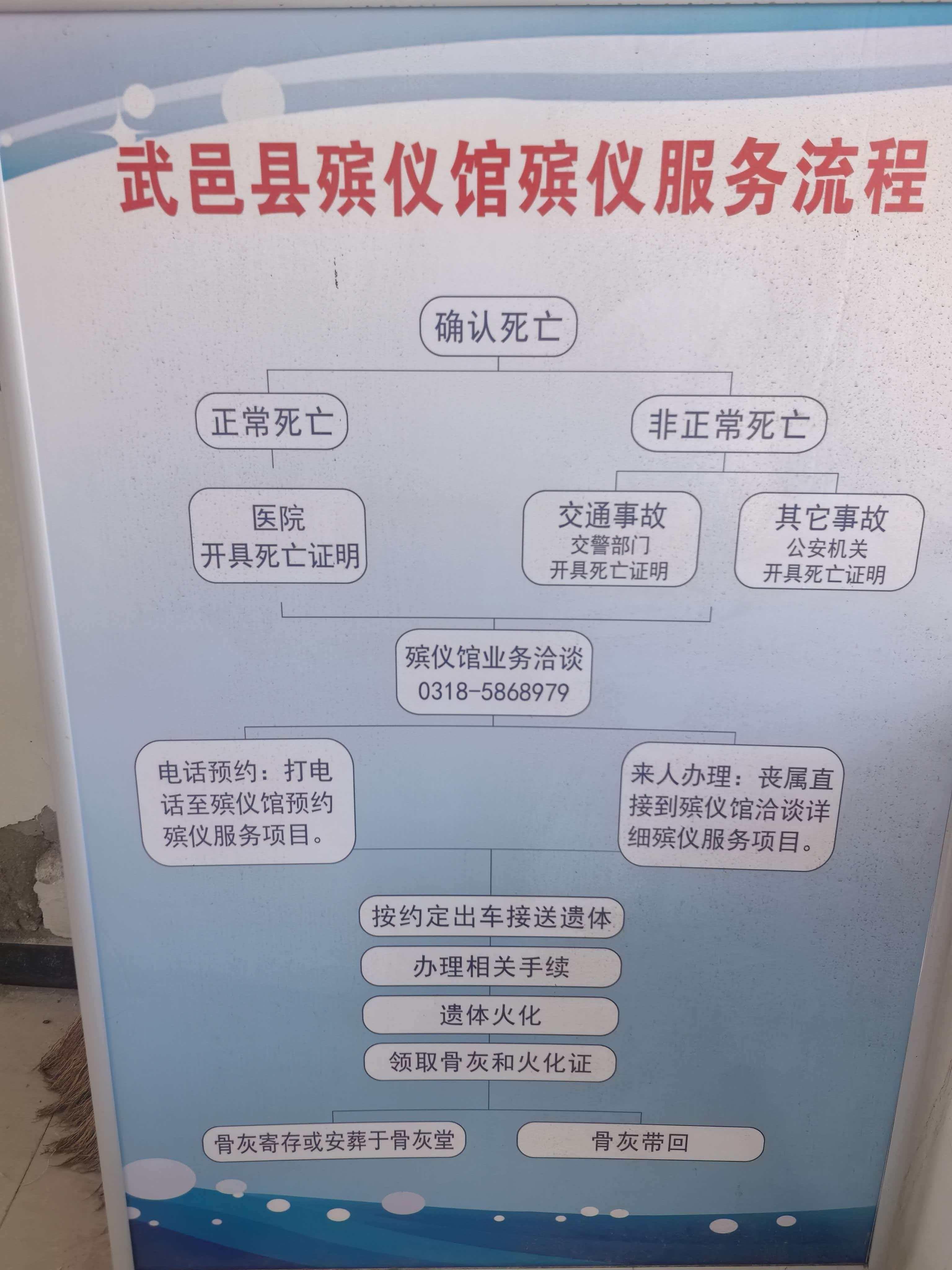 武邑县殡仪馆园区图片