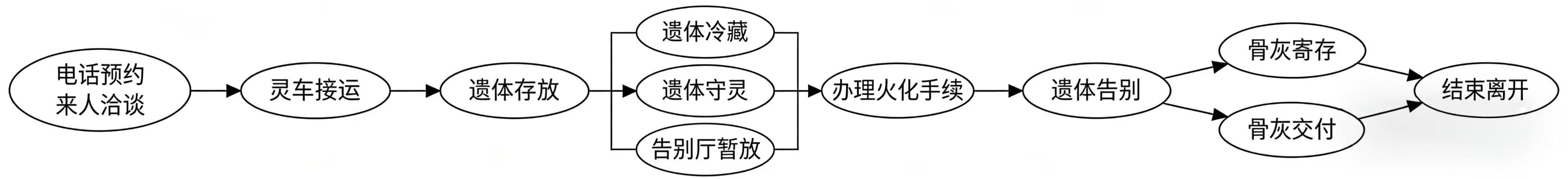 岱山县衢山镇综合服务中心园区图片