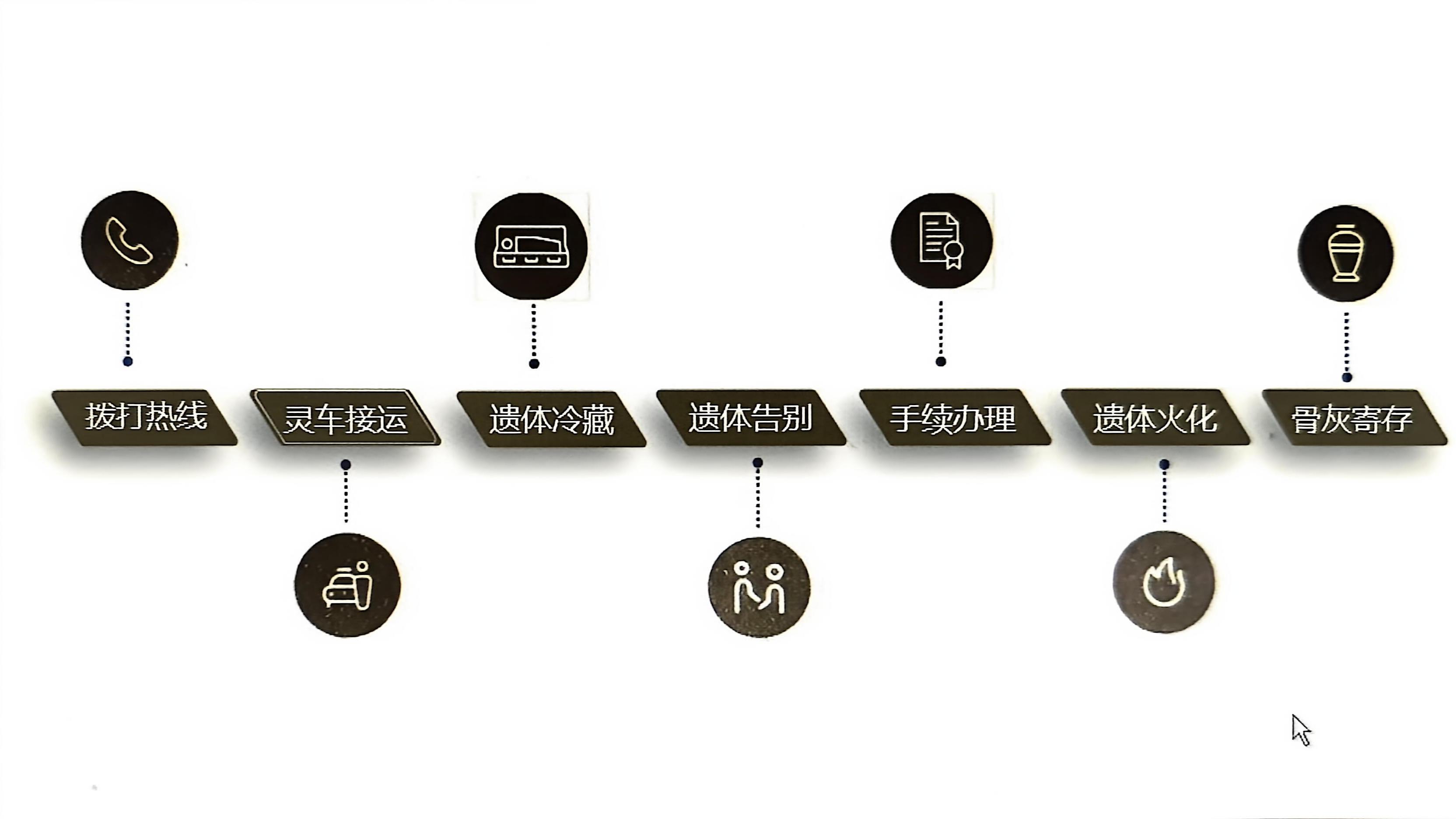 荣成市殡仪馆园区图片
