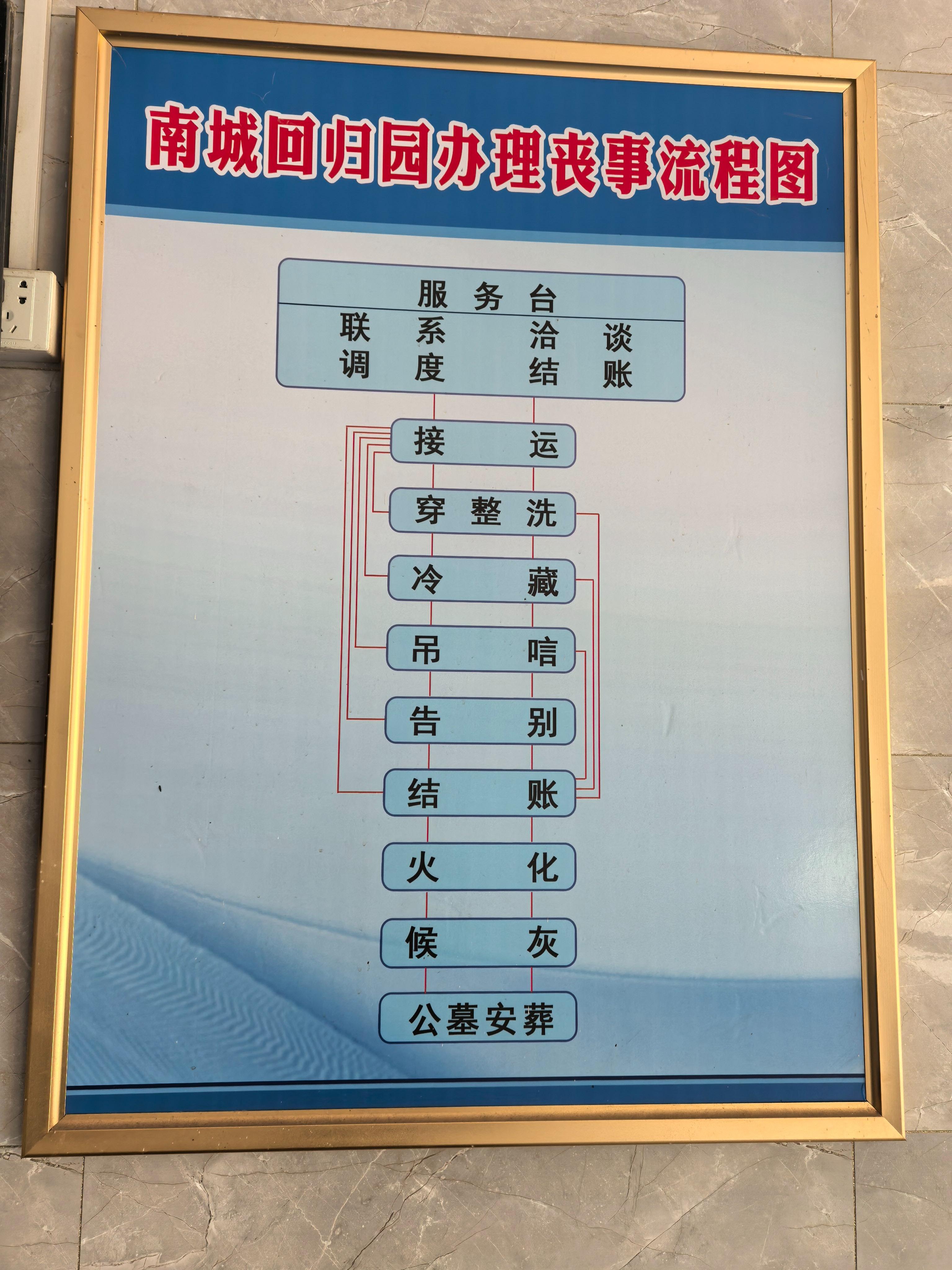 南城县殡葬事务服务中心园区图片