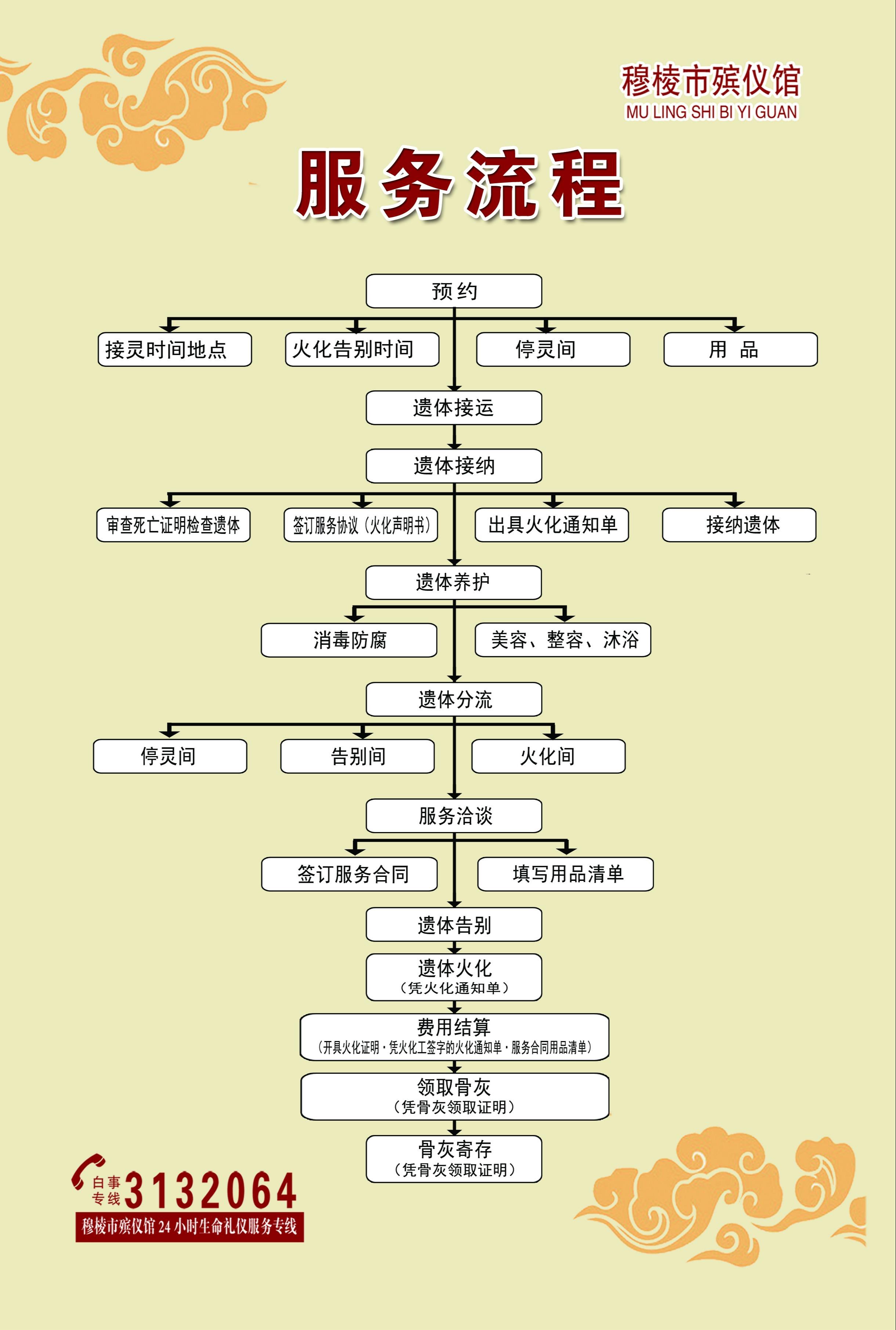 穆棱市殡仪馆园区图片