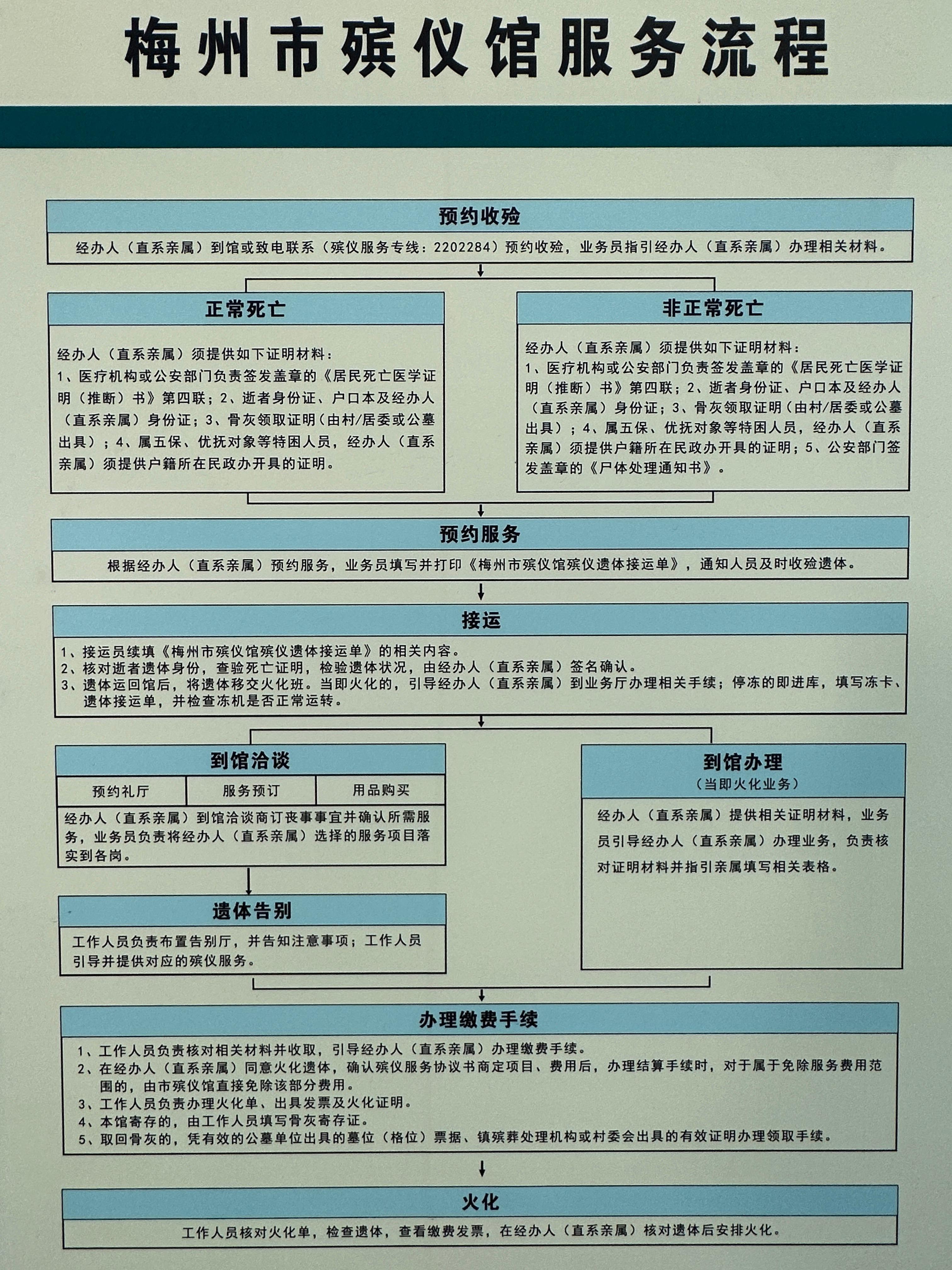 广东省梅州市殡仪馆园区图片