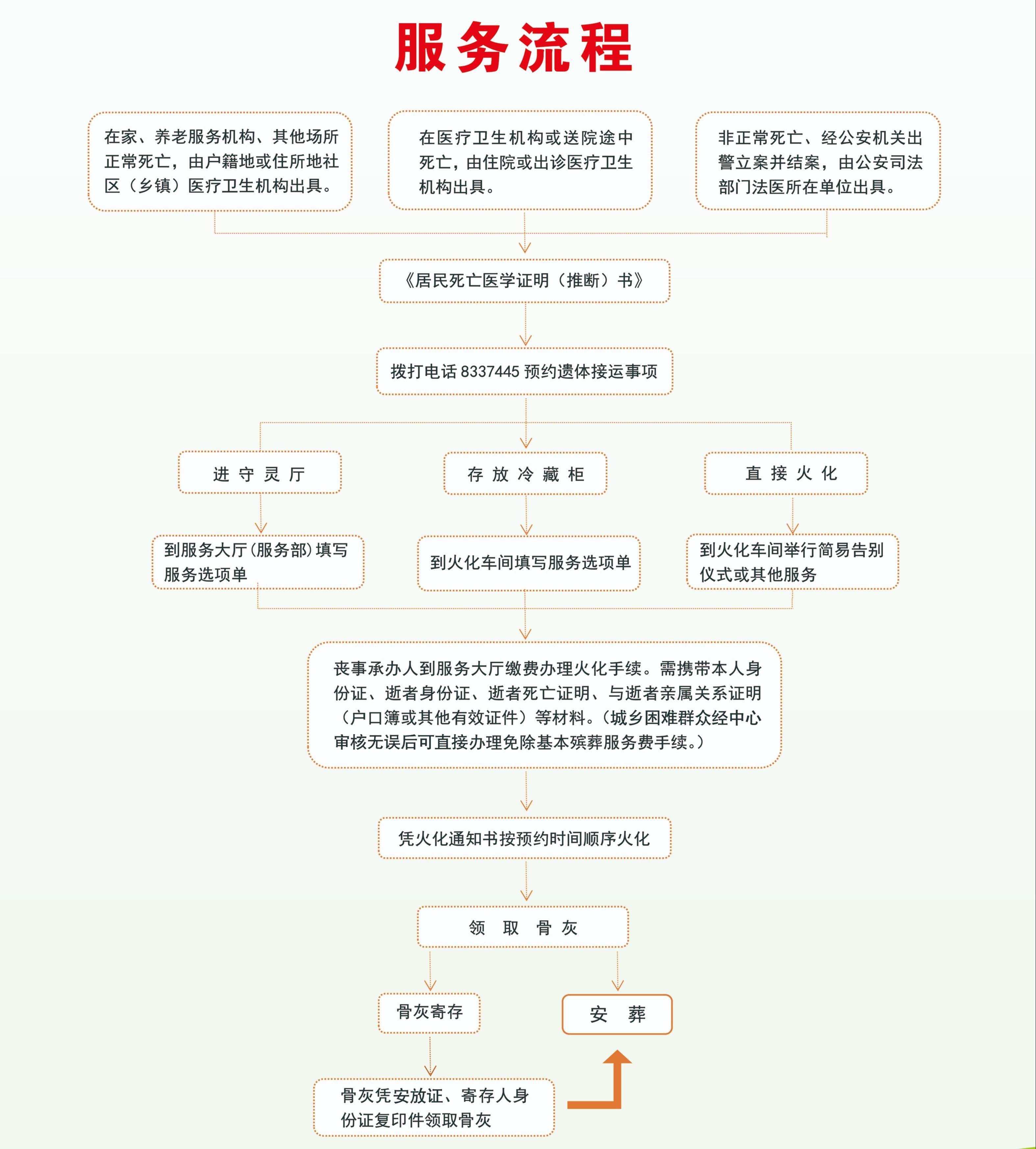 三明市殡葬服务中心园区图片