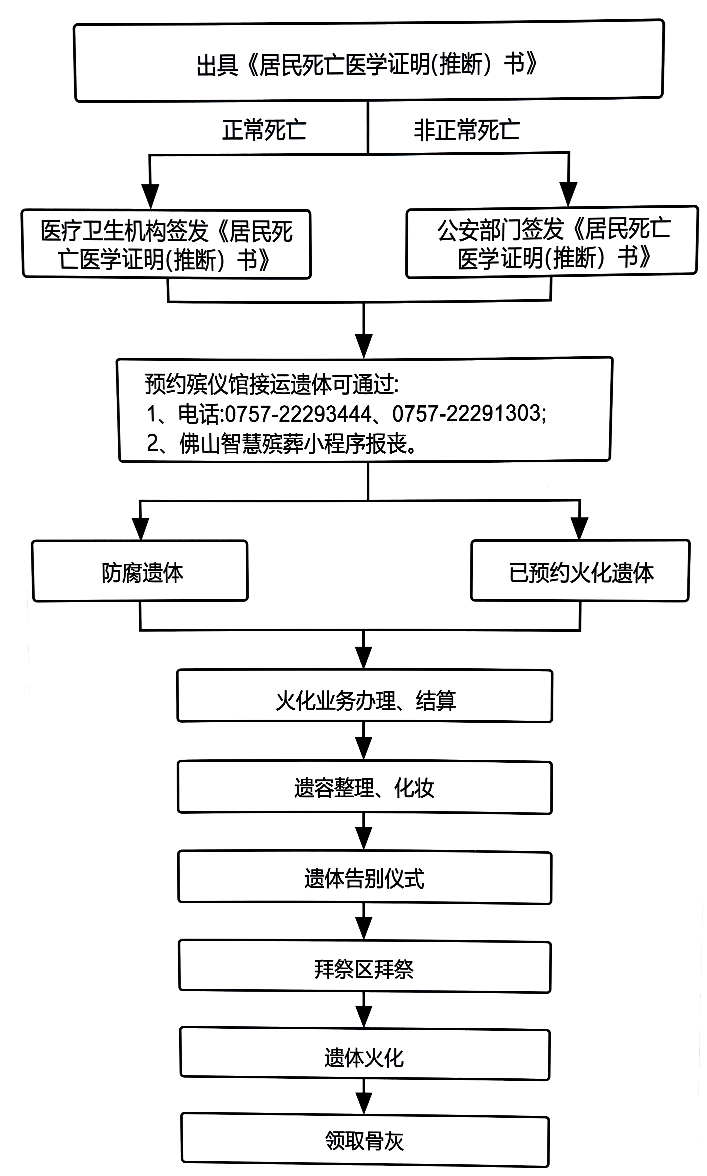 佛山市顺德区殡仪馆园区图片