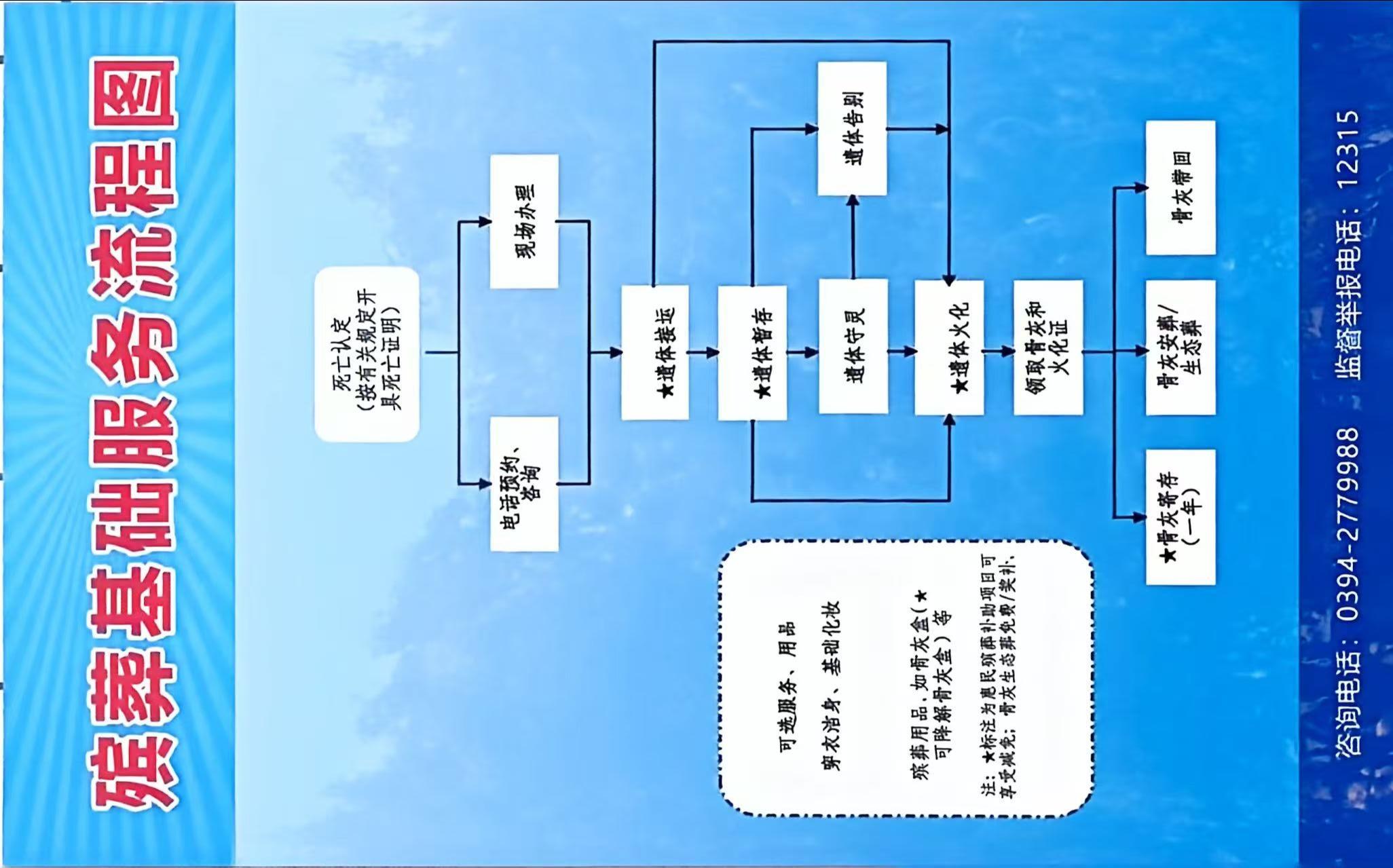 周口市第二殡仪馆园区图片