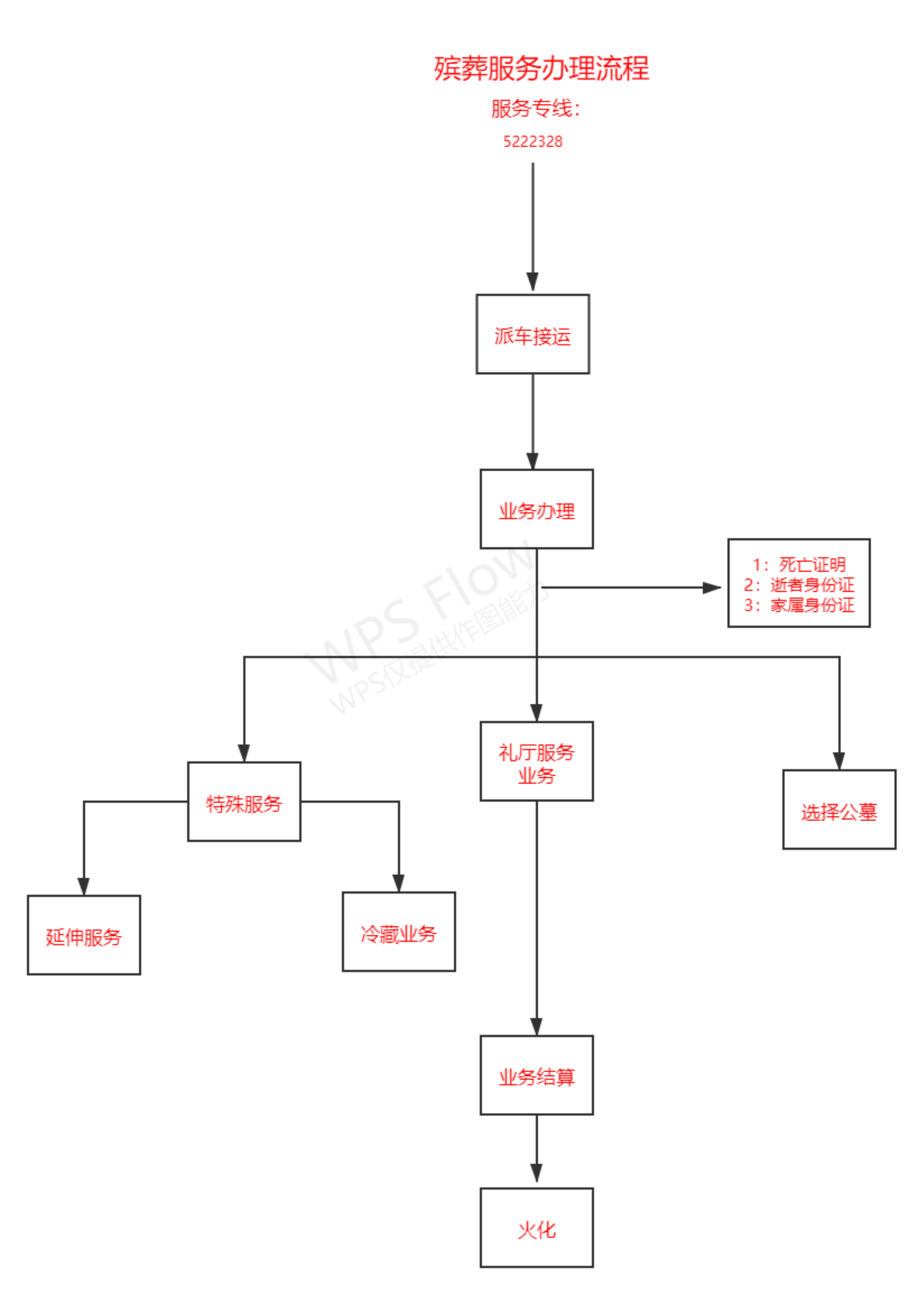 张北县殡仪馆（人民公墓）园区图片