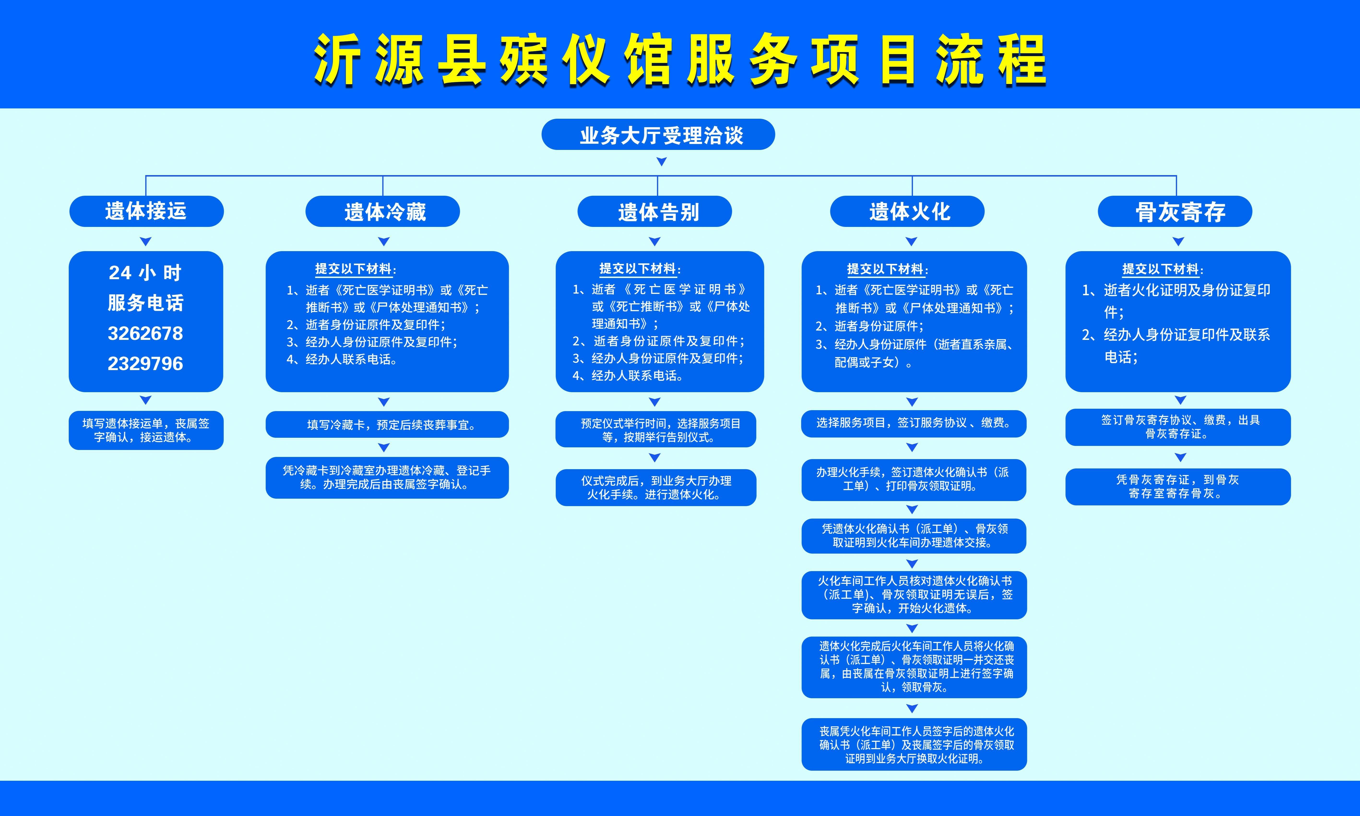 沂源县殡仪馆园区图片