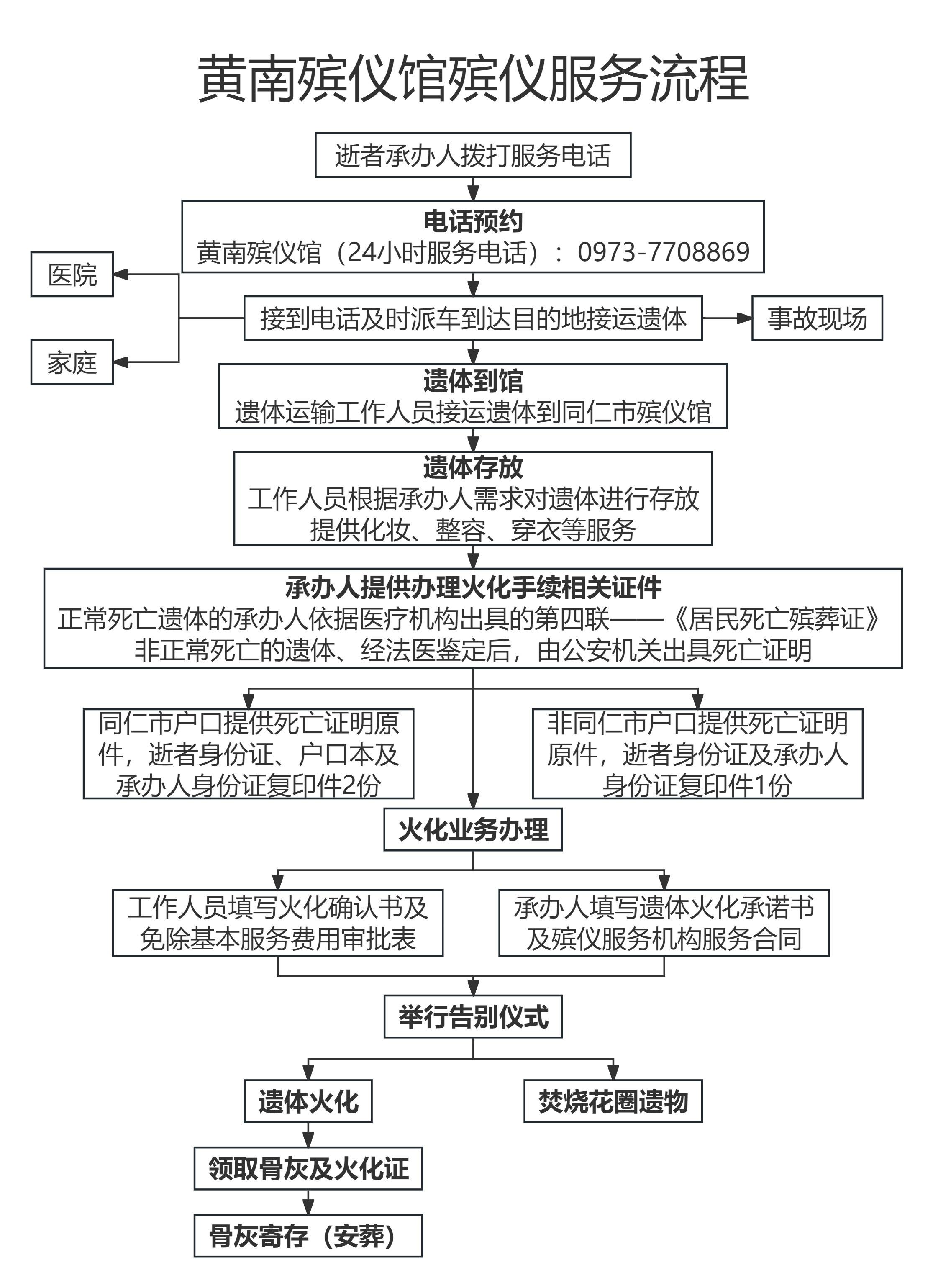 黄南殡仪馆园区图片