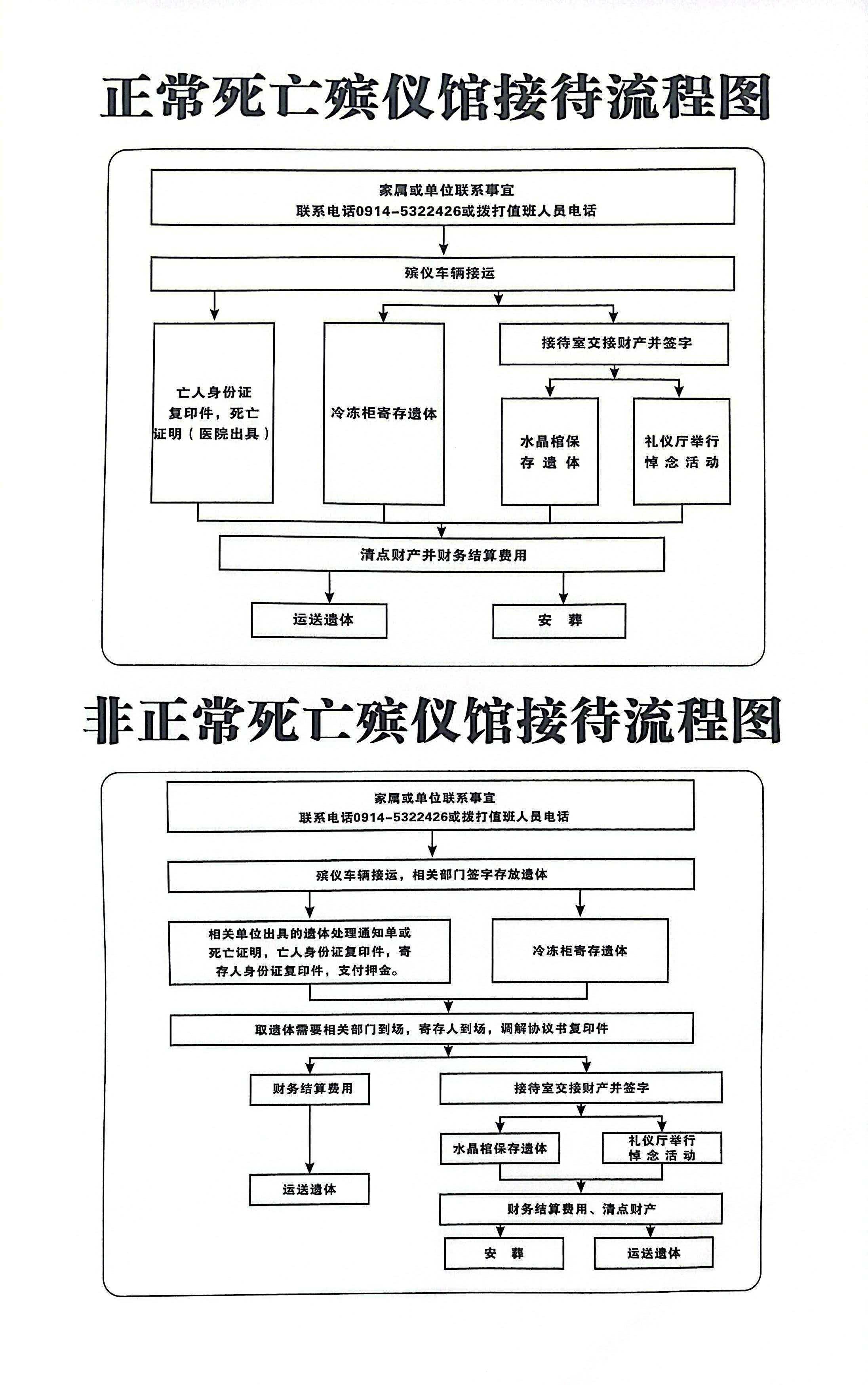 镇安县殡葬殡仪服务中心(镇安县公墓管护站)园区图片