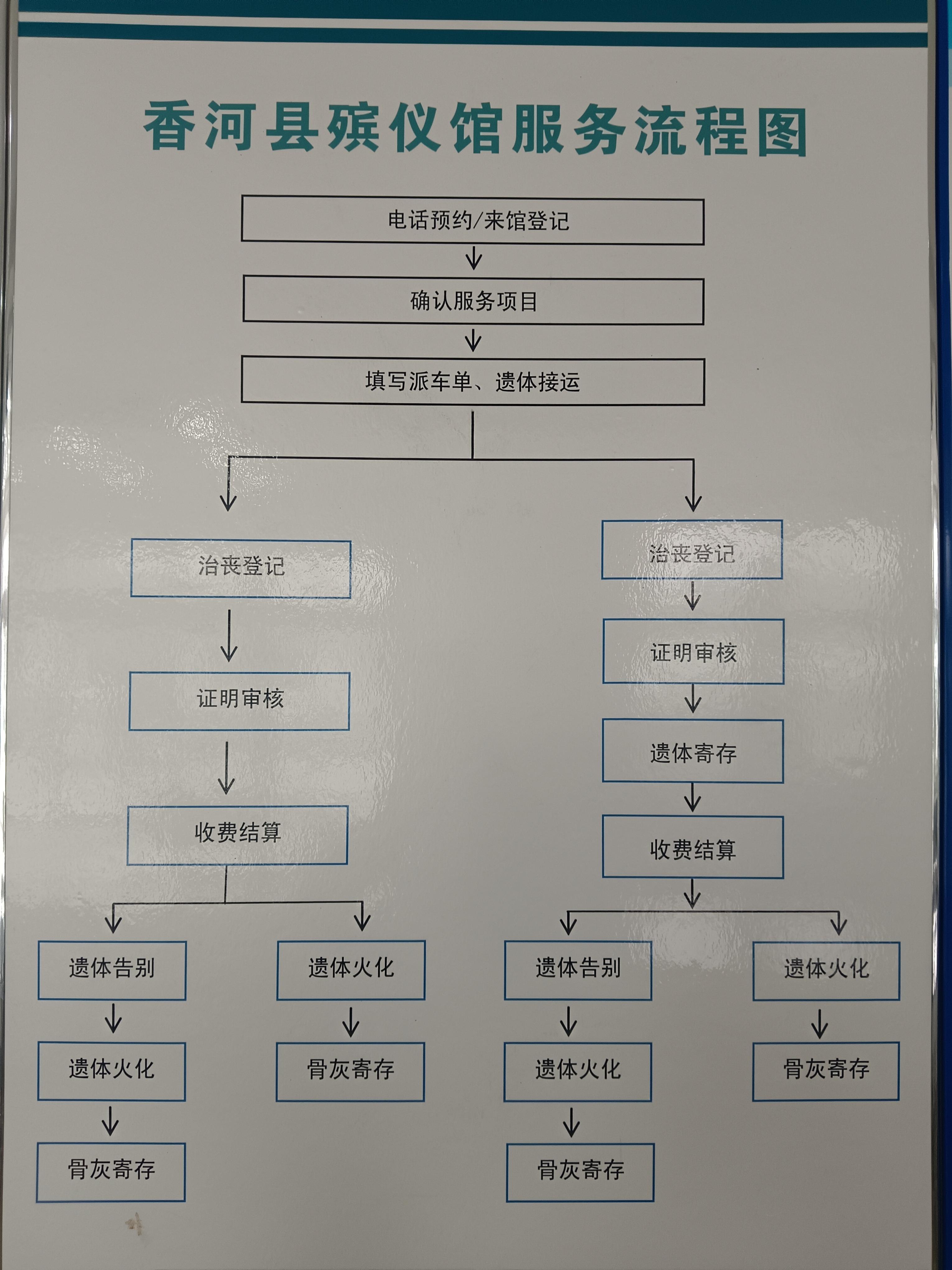 香河县殡仪馆园区图片