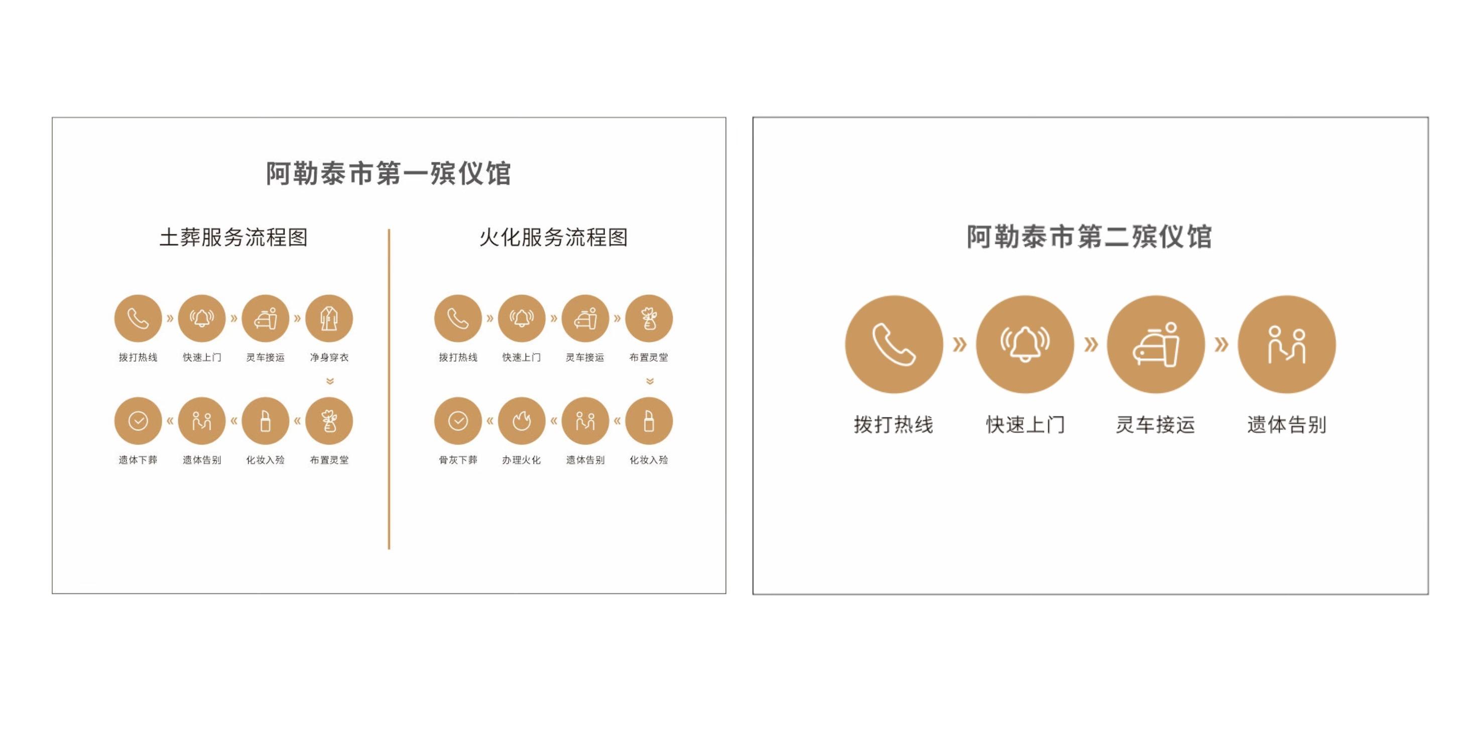 阿勒泰市(第一殡仪馆)公墓 阿勒泰市(第二殡仪馆)园区图片