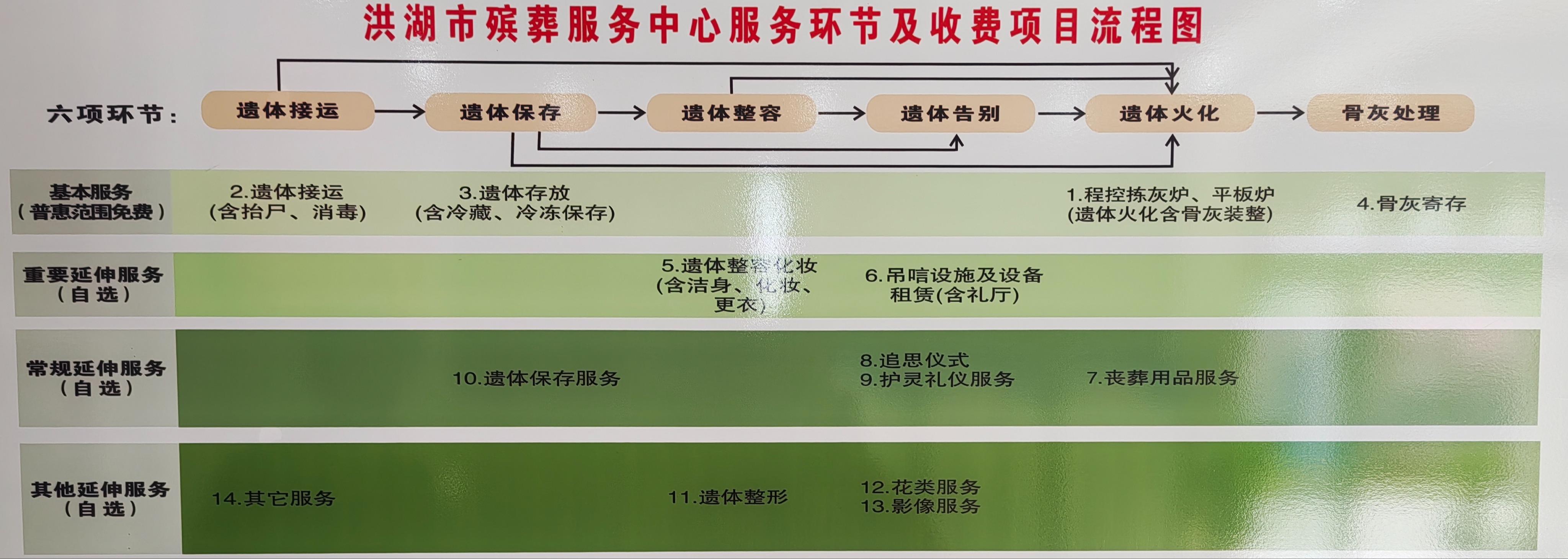 洪湖市新堤殡仪馆园区图片