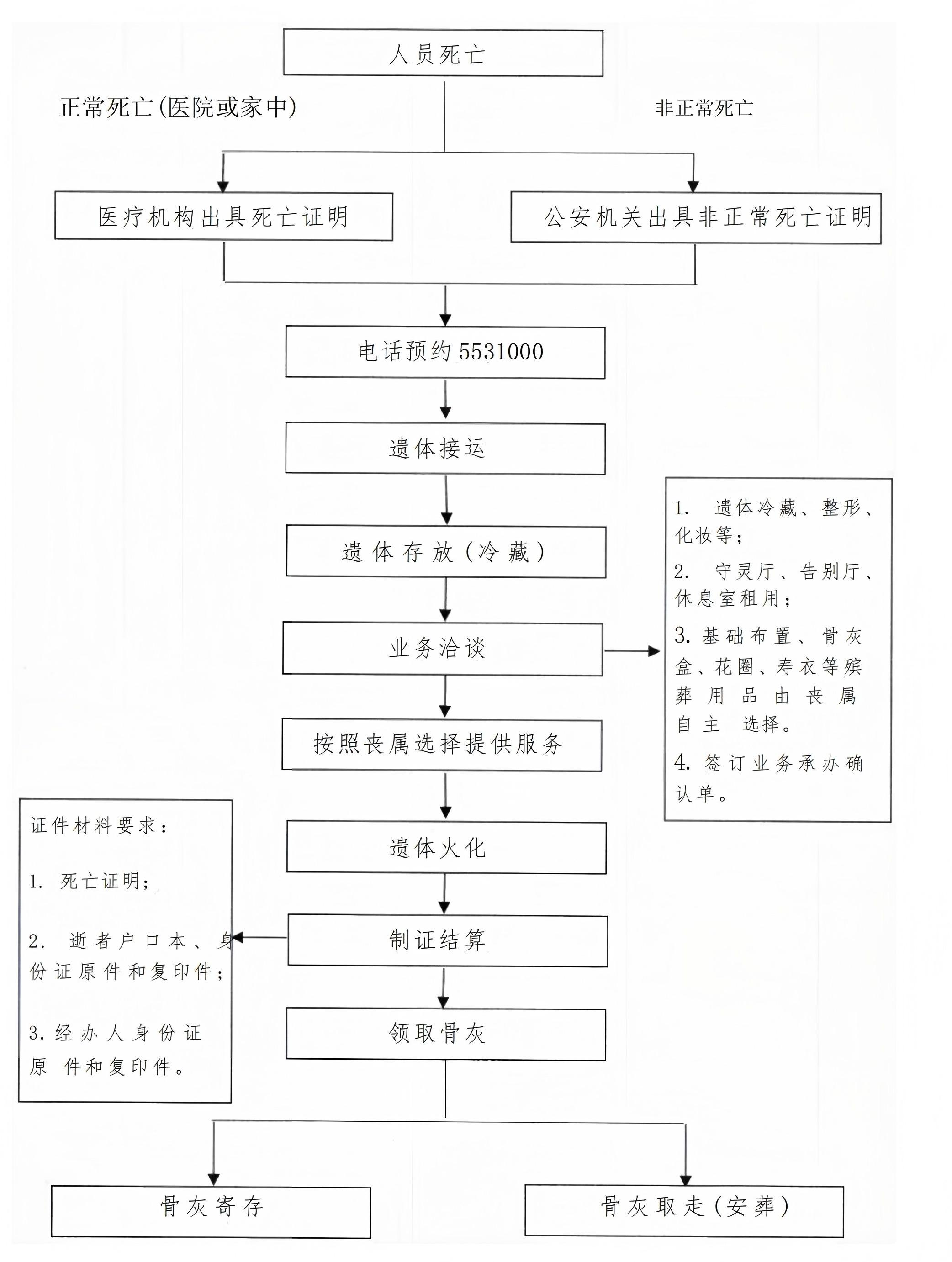 沧州市民政事务服务中心园区图片