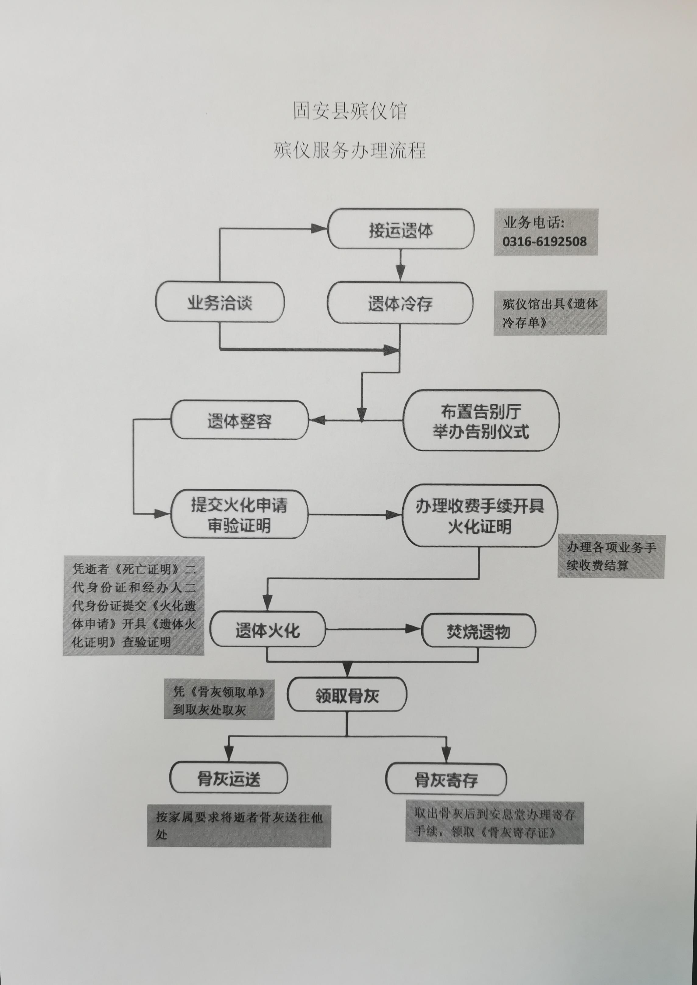 固安县殡仪馆园区图片