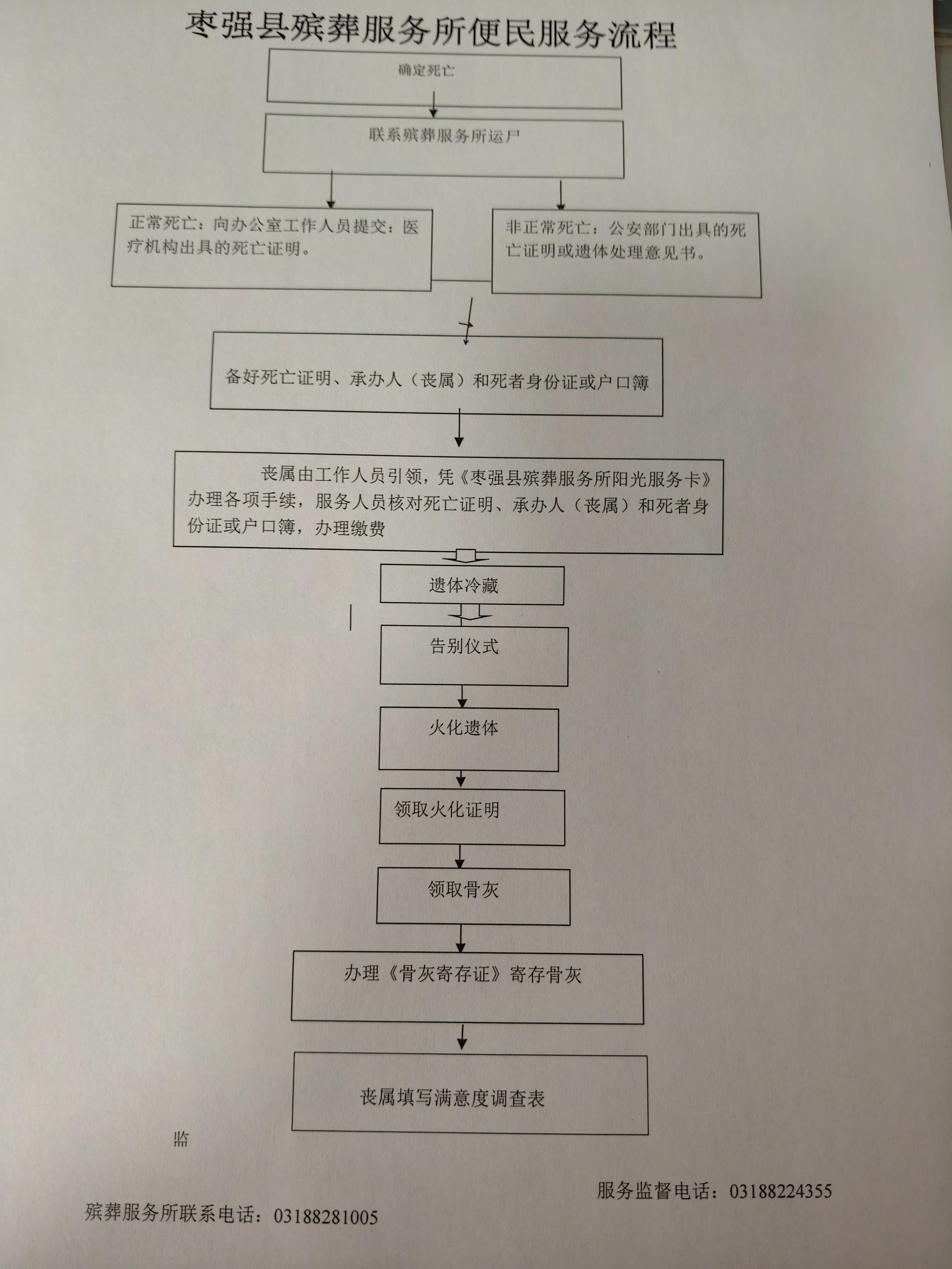 枣强县殡葬服务所园区图片