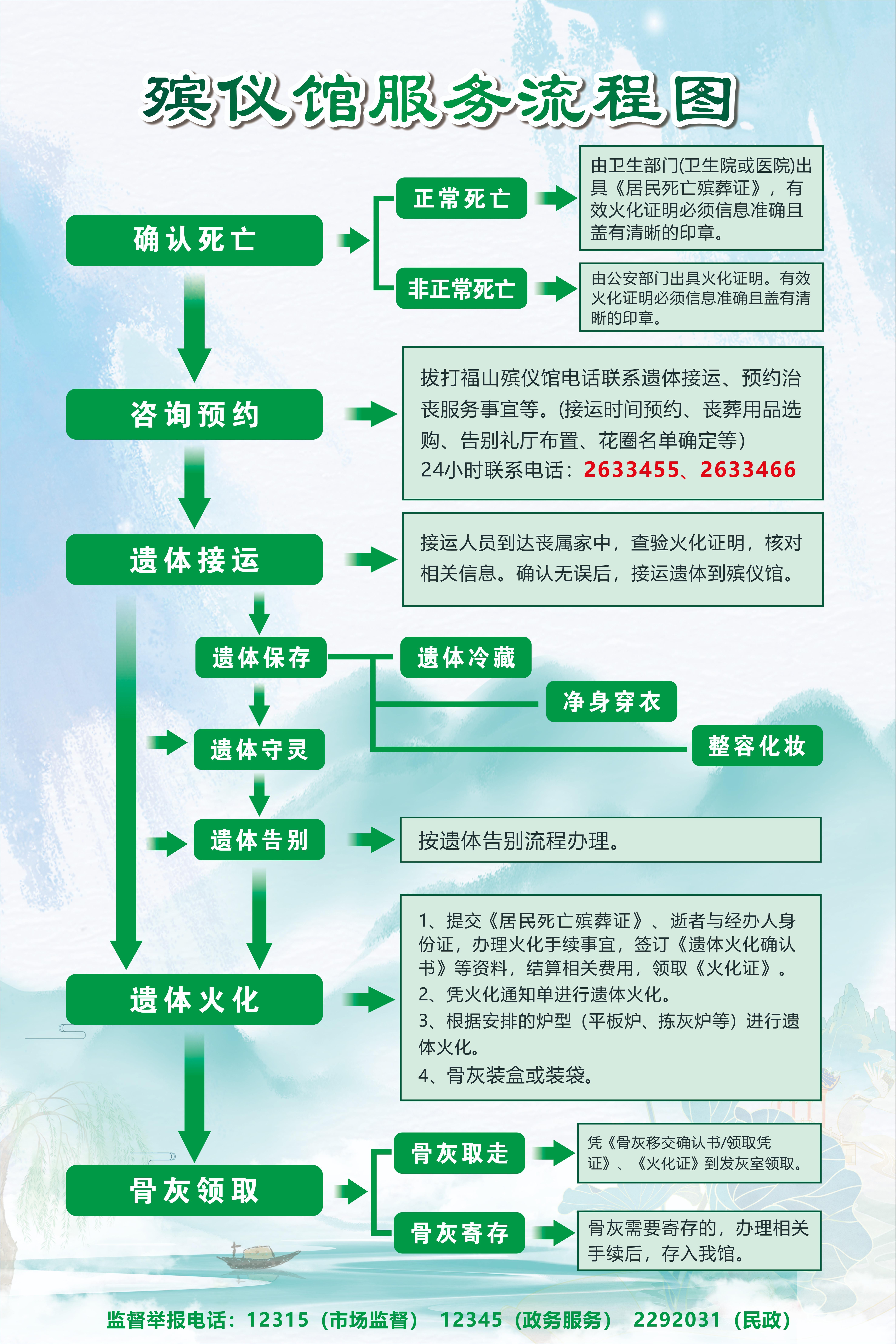 莆田市福山殡仪馆有限责任公司园区图片