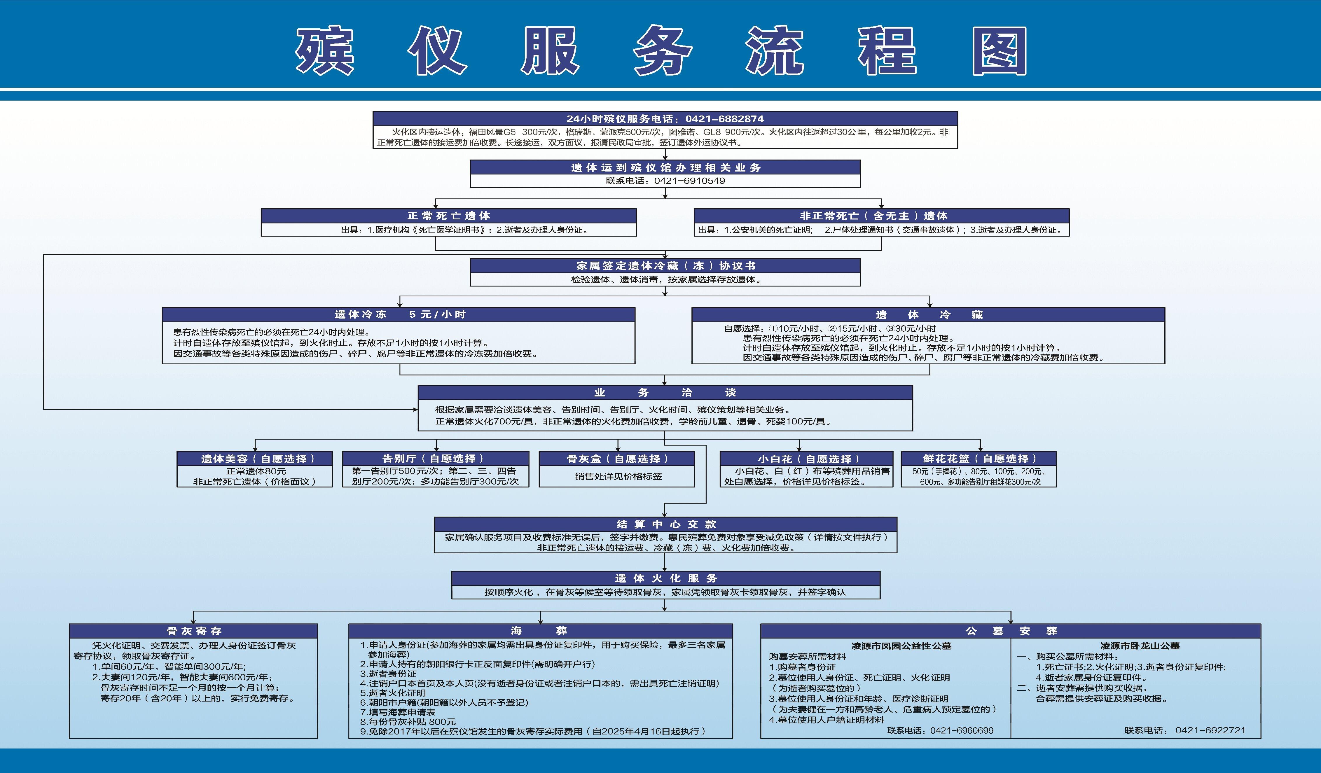 凌源市殡葬工作服务中心园区图片
