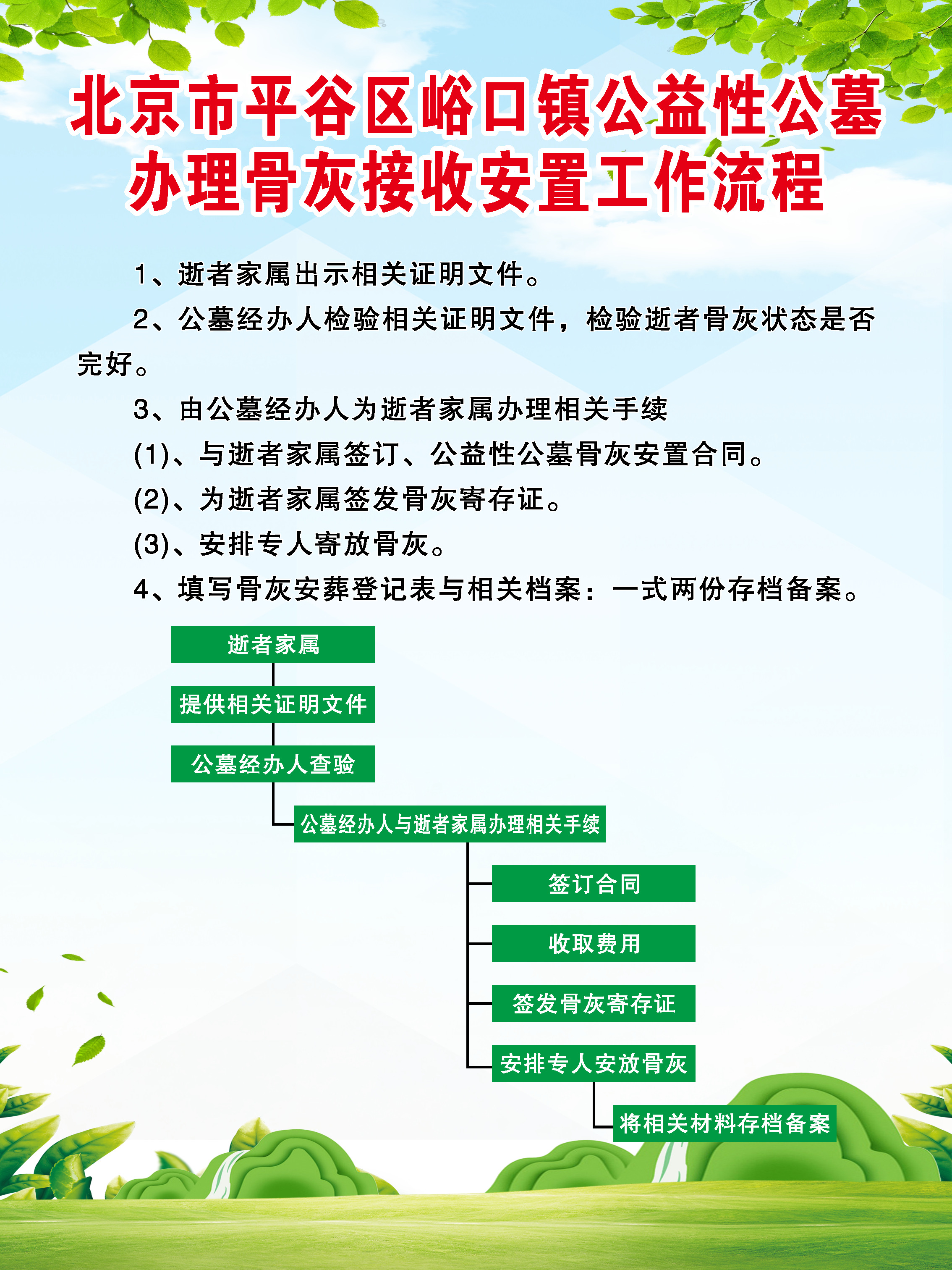 峪口镇公益性公墓园区图片