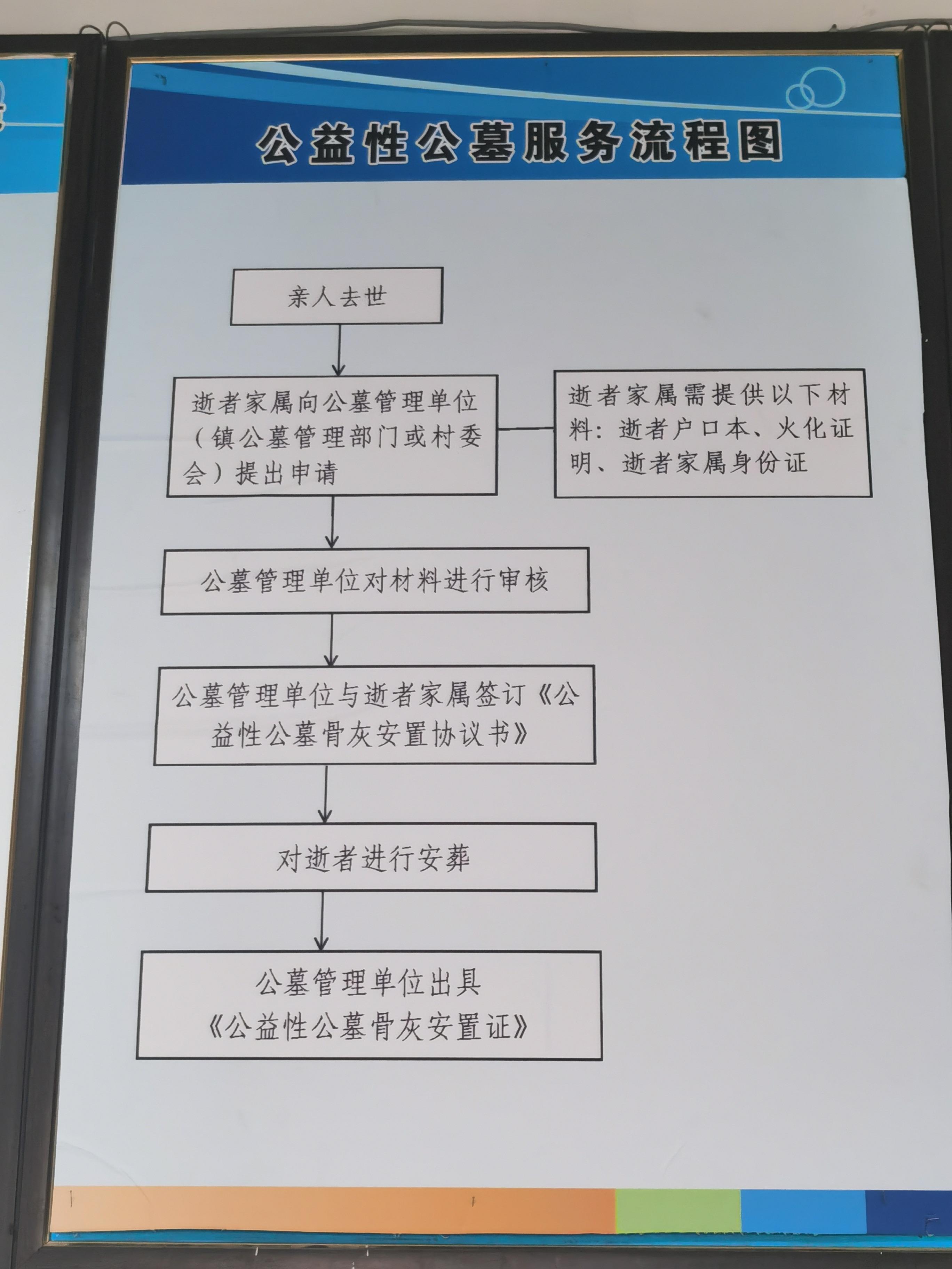 北王路村公墓园区图片