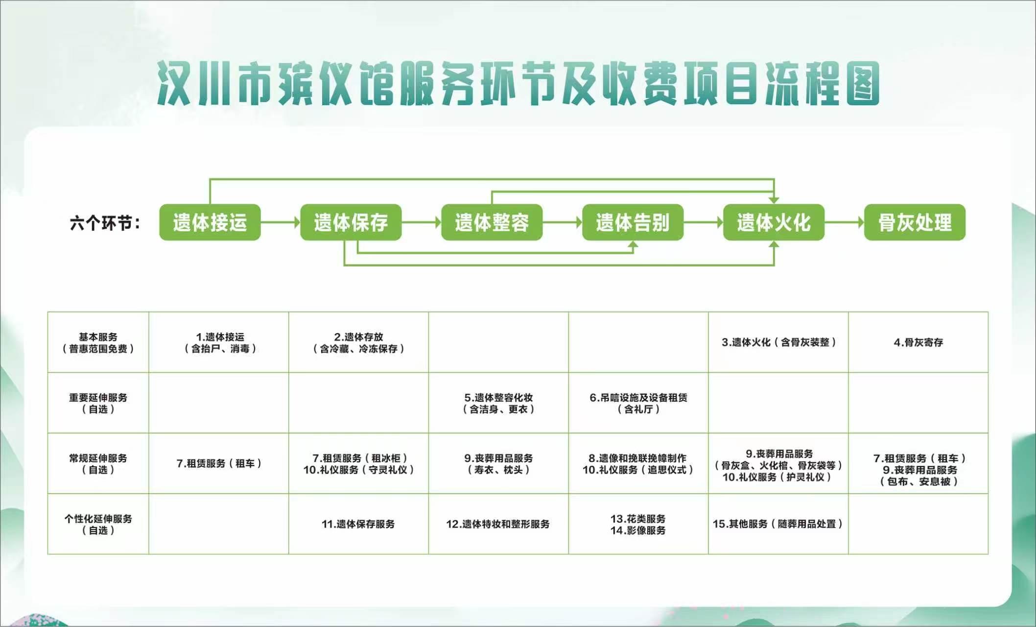 汉川市殡葬服务中心园区图片