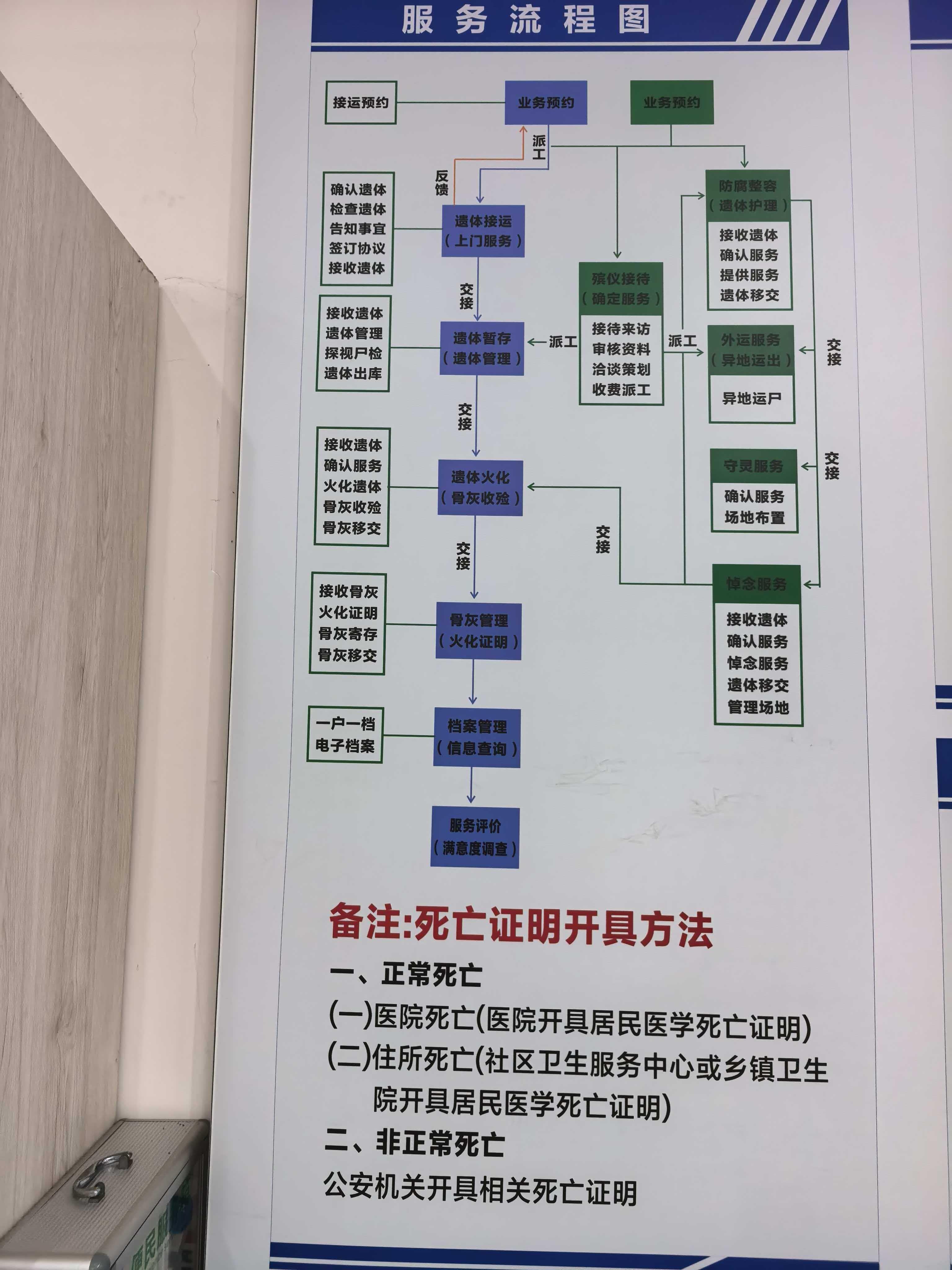 平果市殡仪馆园区图片