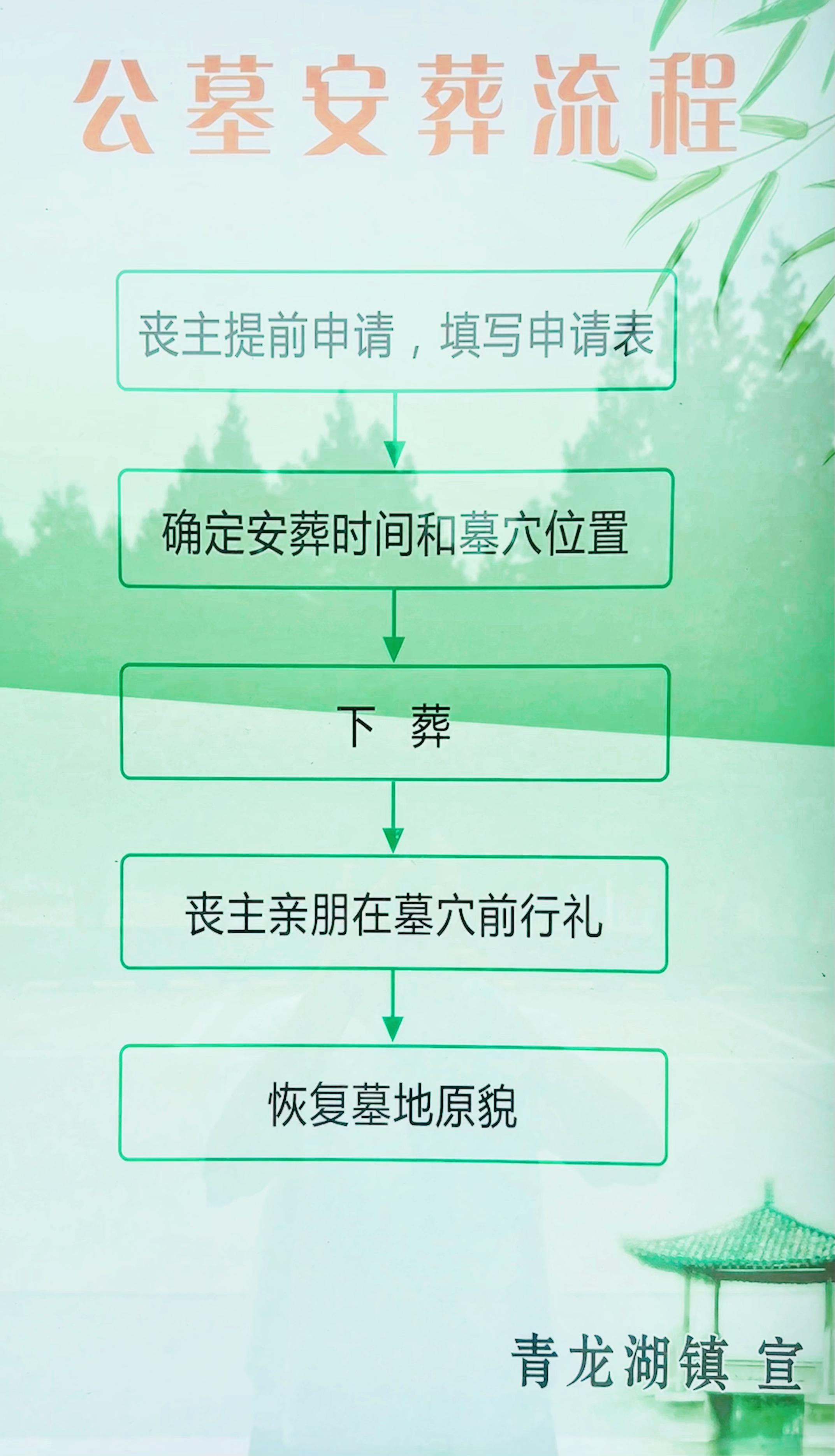 北京市房山区青龙公墓园区图片