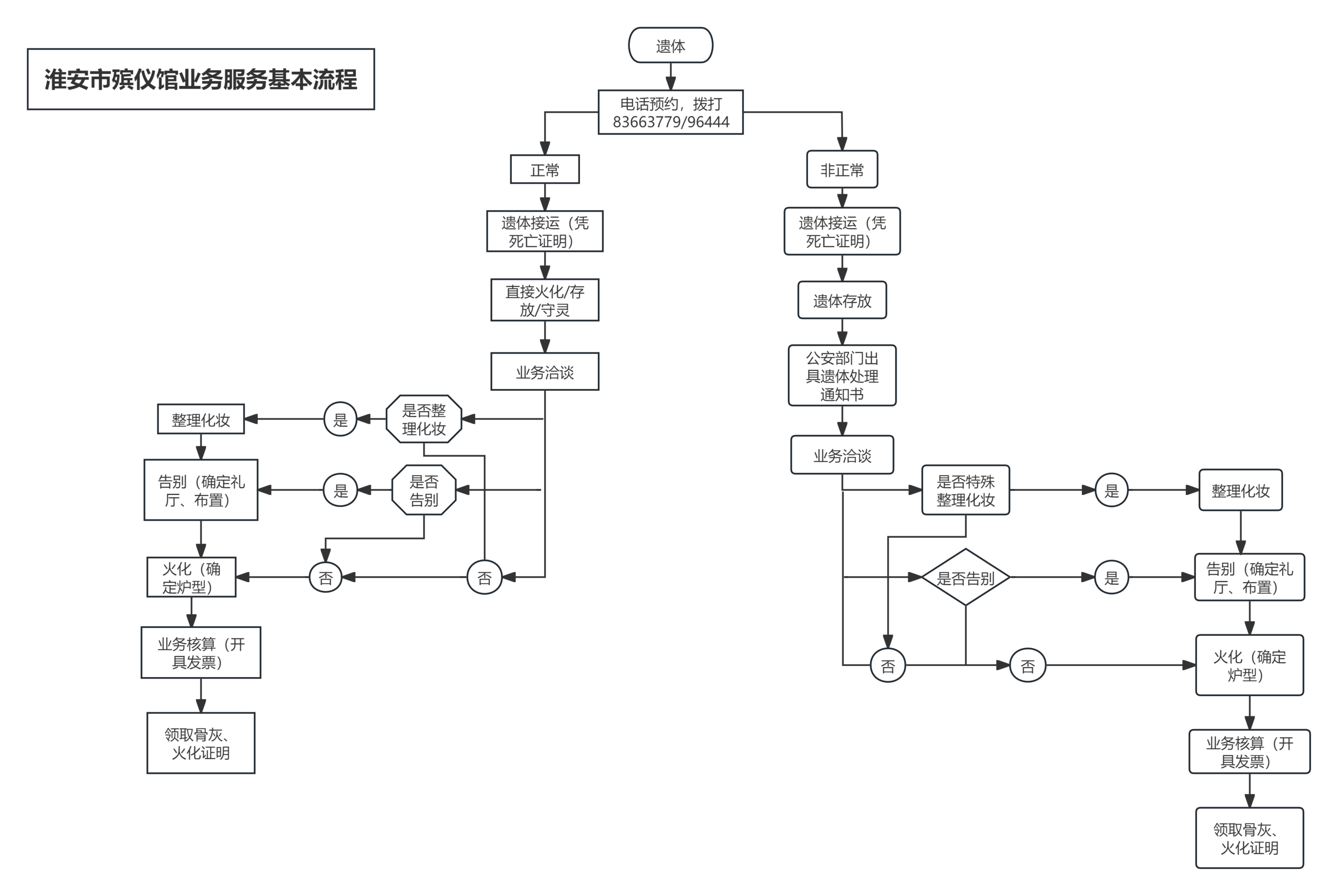 淮安市殡仪馆园区图片