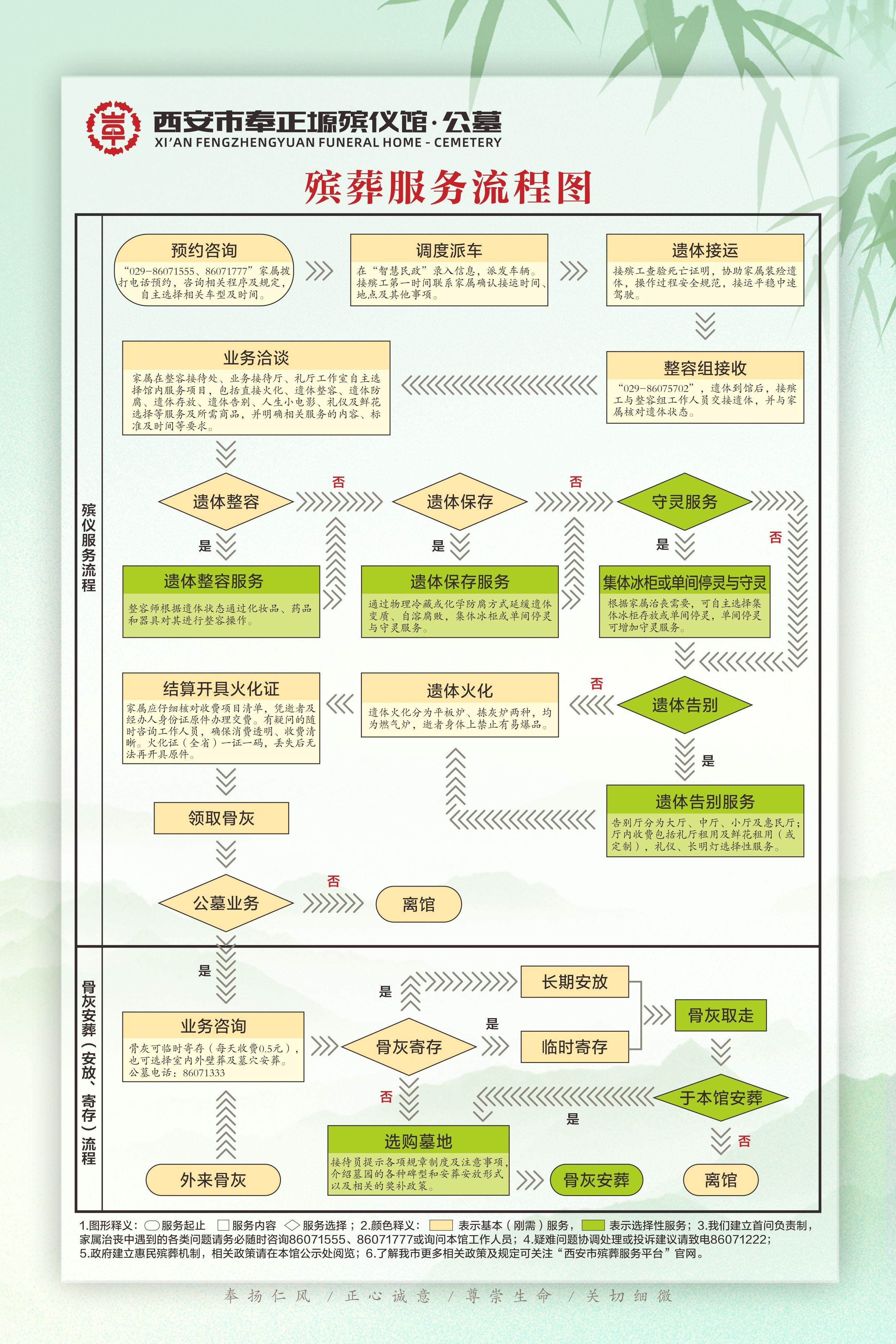 西安市奉正塬殡仪馆・公墓