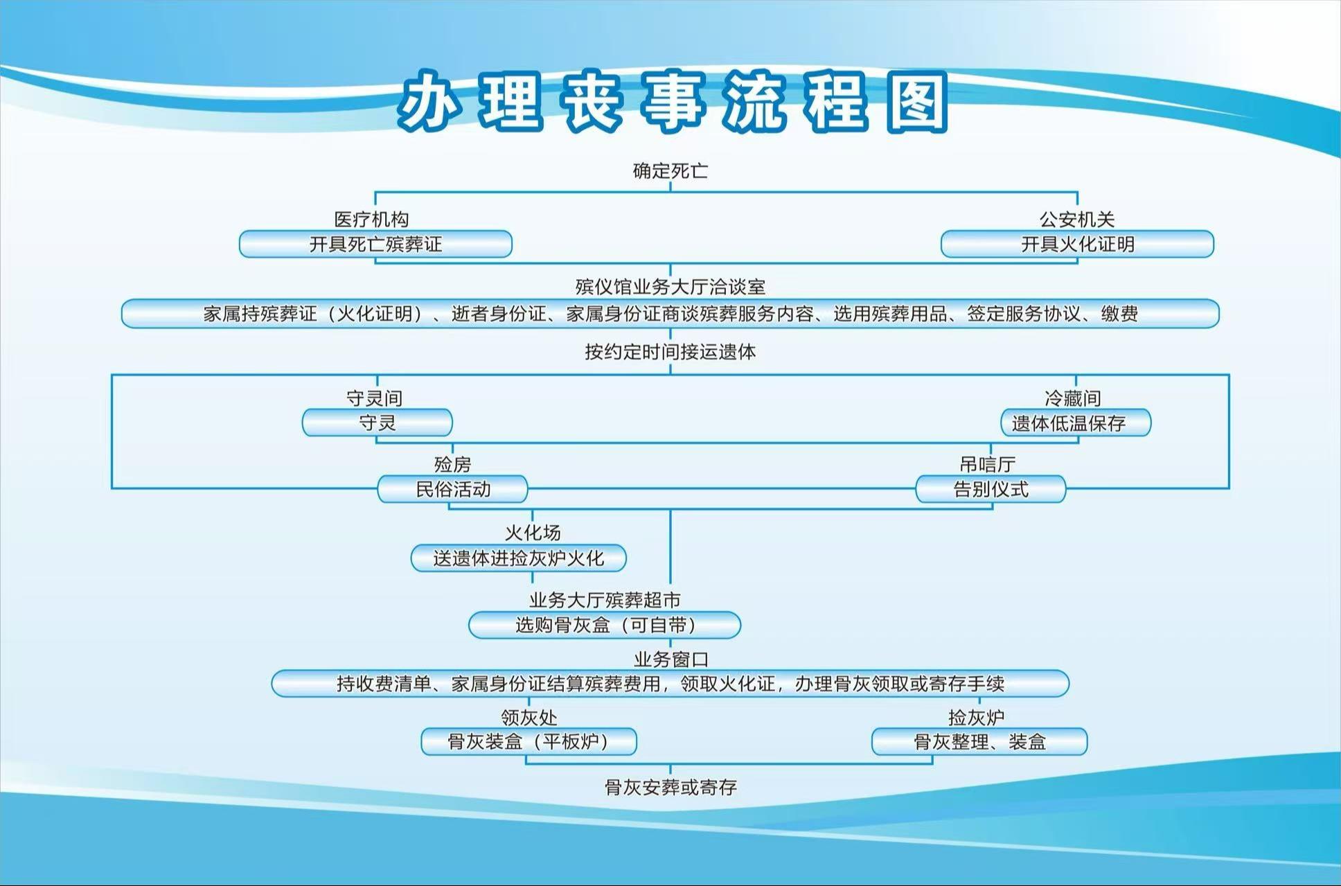 福州市殡仪馆园区图片