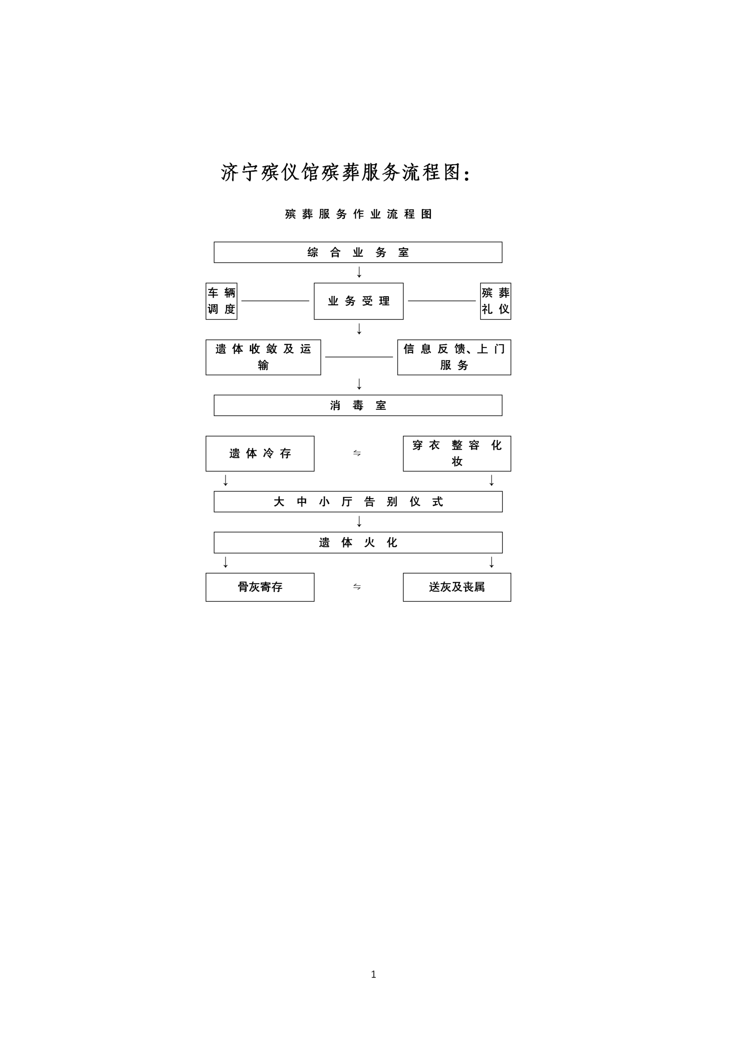 济宁市任城区殡葬服务中心（济宁殡仪馆）园区图片