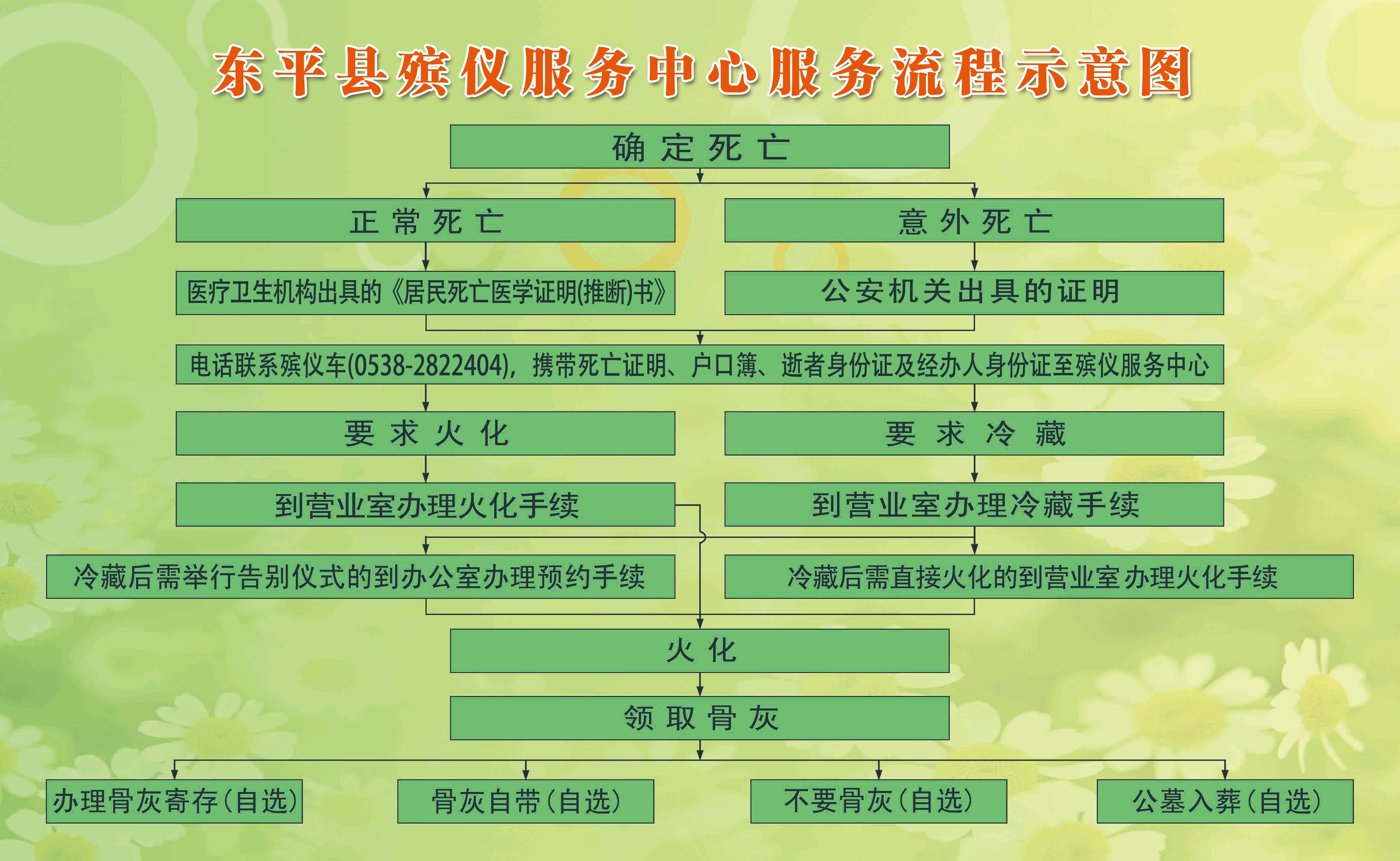 东平县殡仪服务中心园区图片