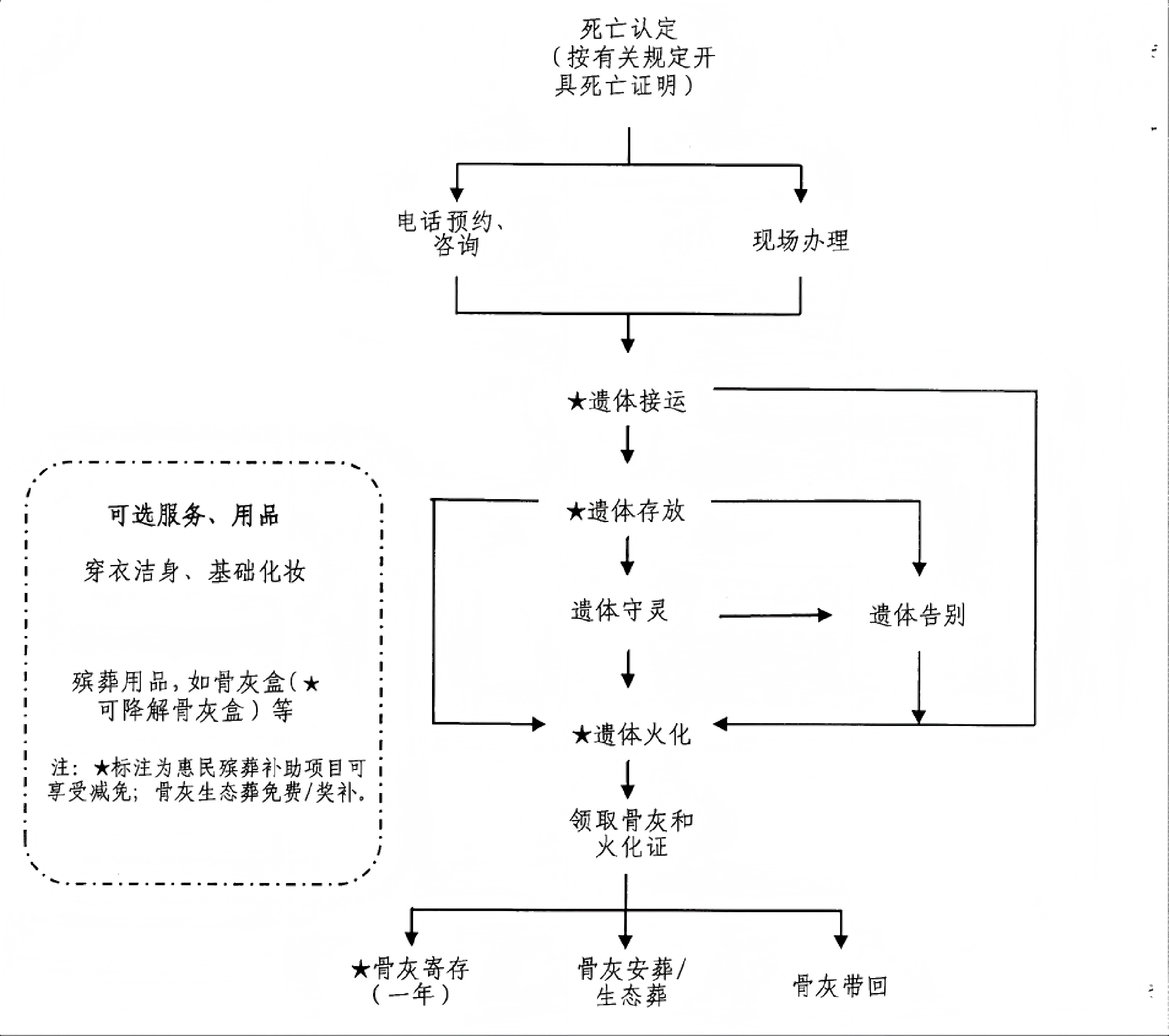 项城市殡葬事务中心园区图片