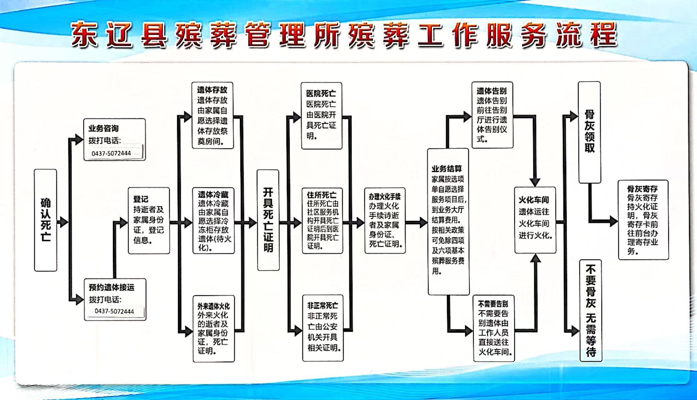 东辽县殡葬管理所园区图片