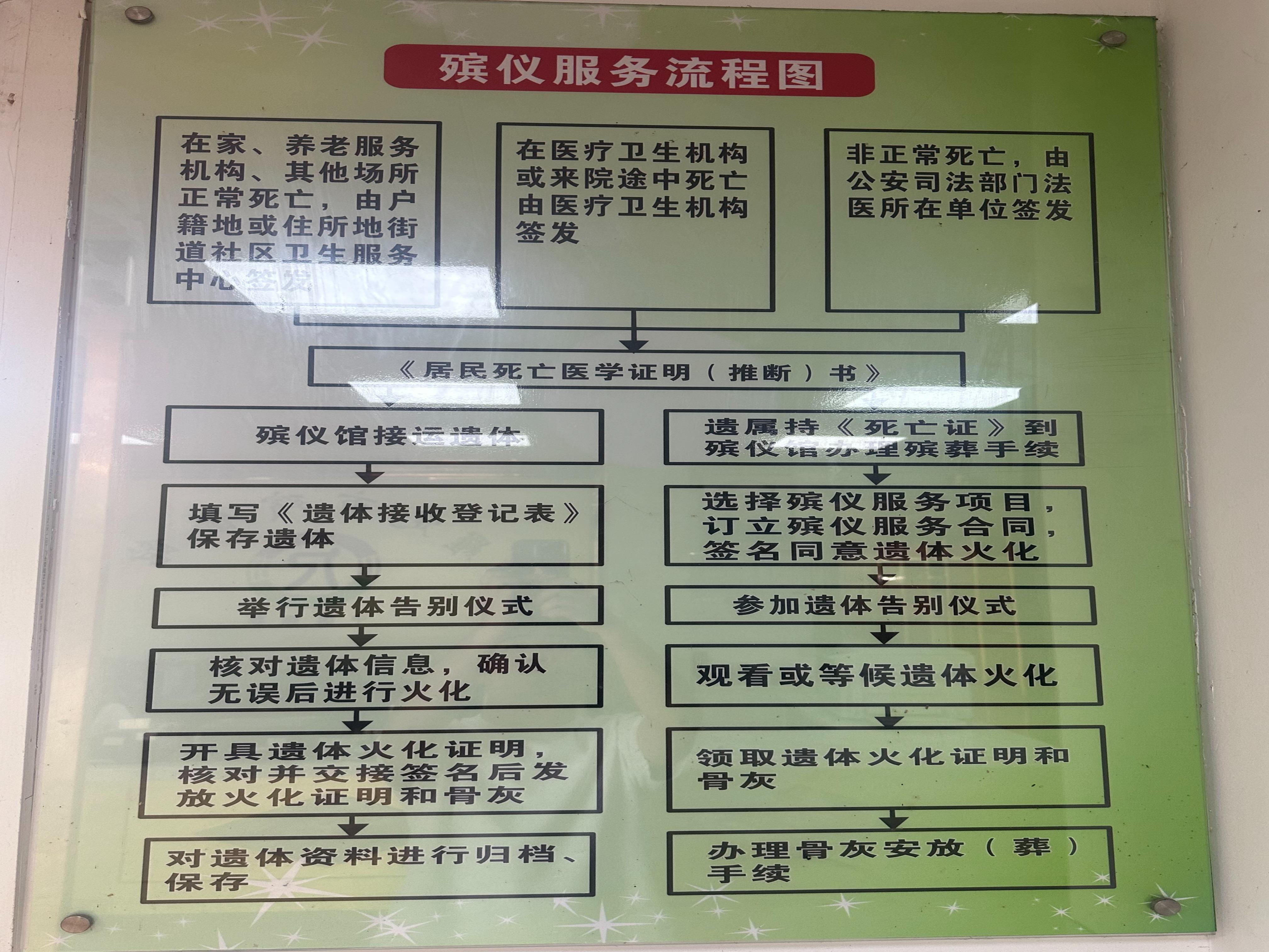 罗定市殡仪馆园区图片