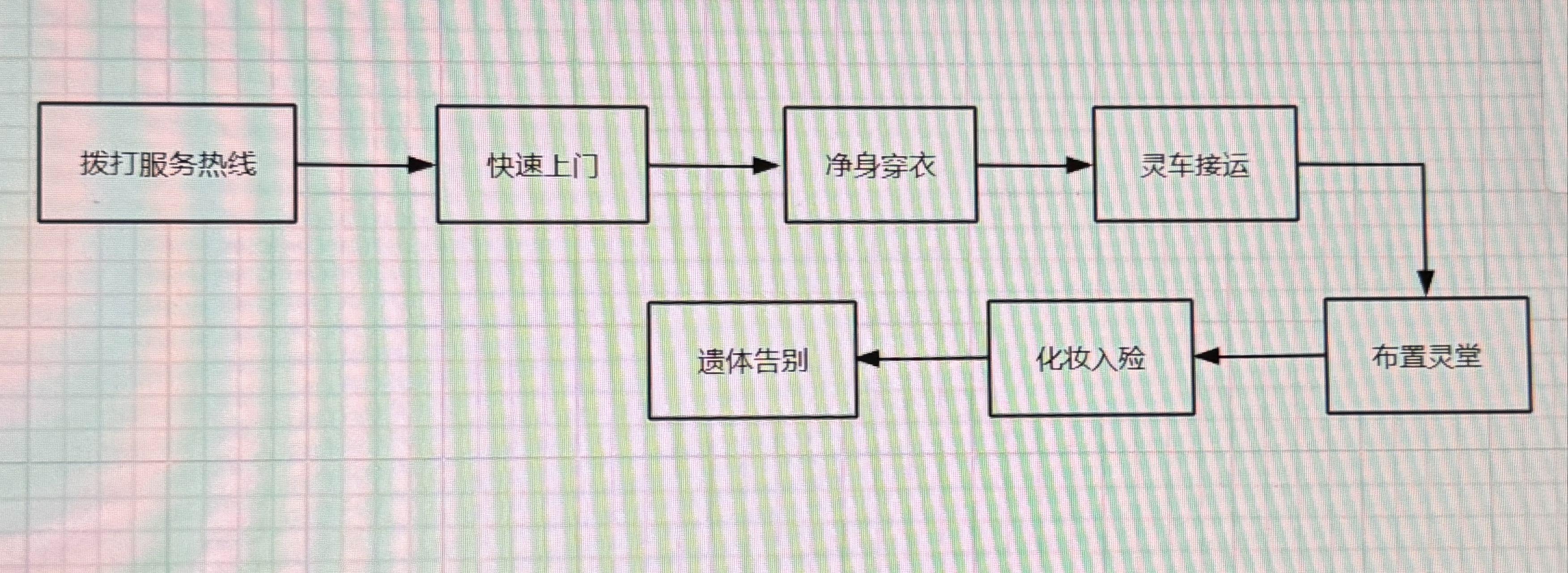 阿拉尔市归安殡仪服务站园区图片
