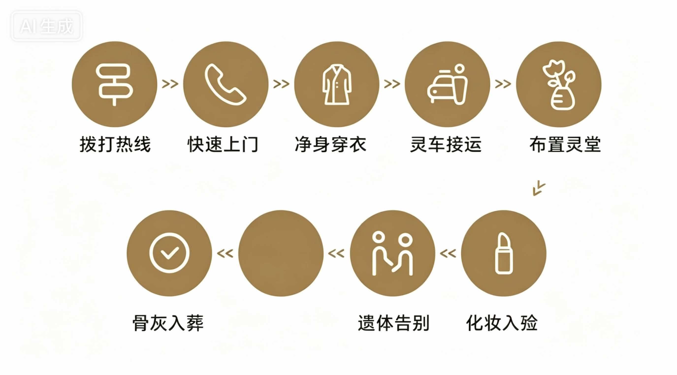 阿拉尔市迎送殡仪服务站园区图片
