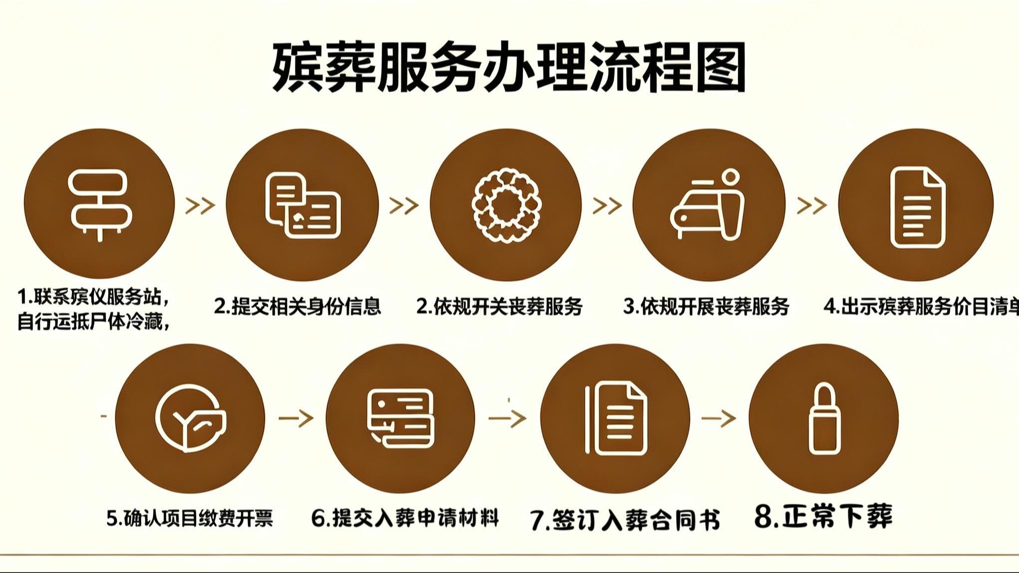 二团殡仪服务站园区图片