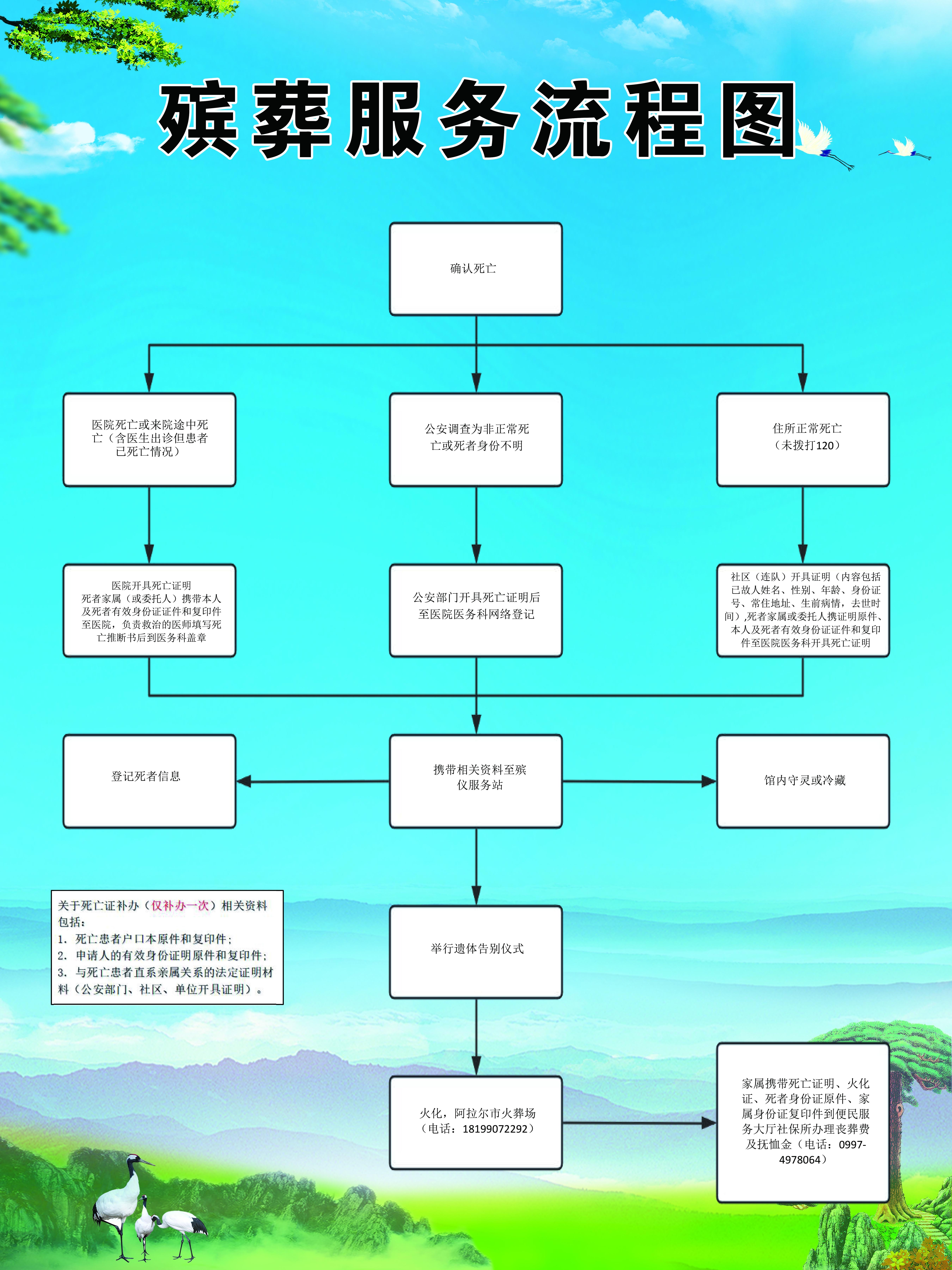 七团殡仪服务站园区图片