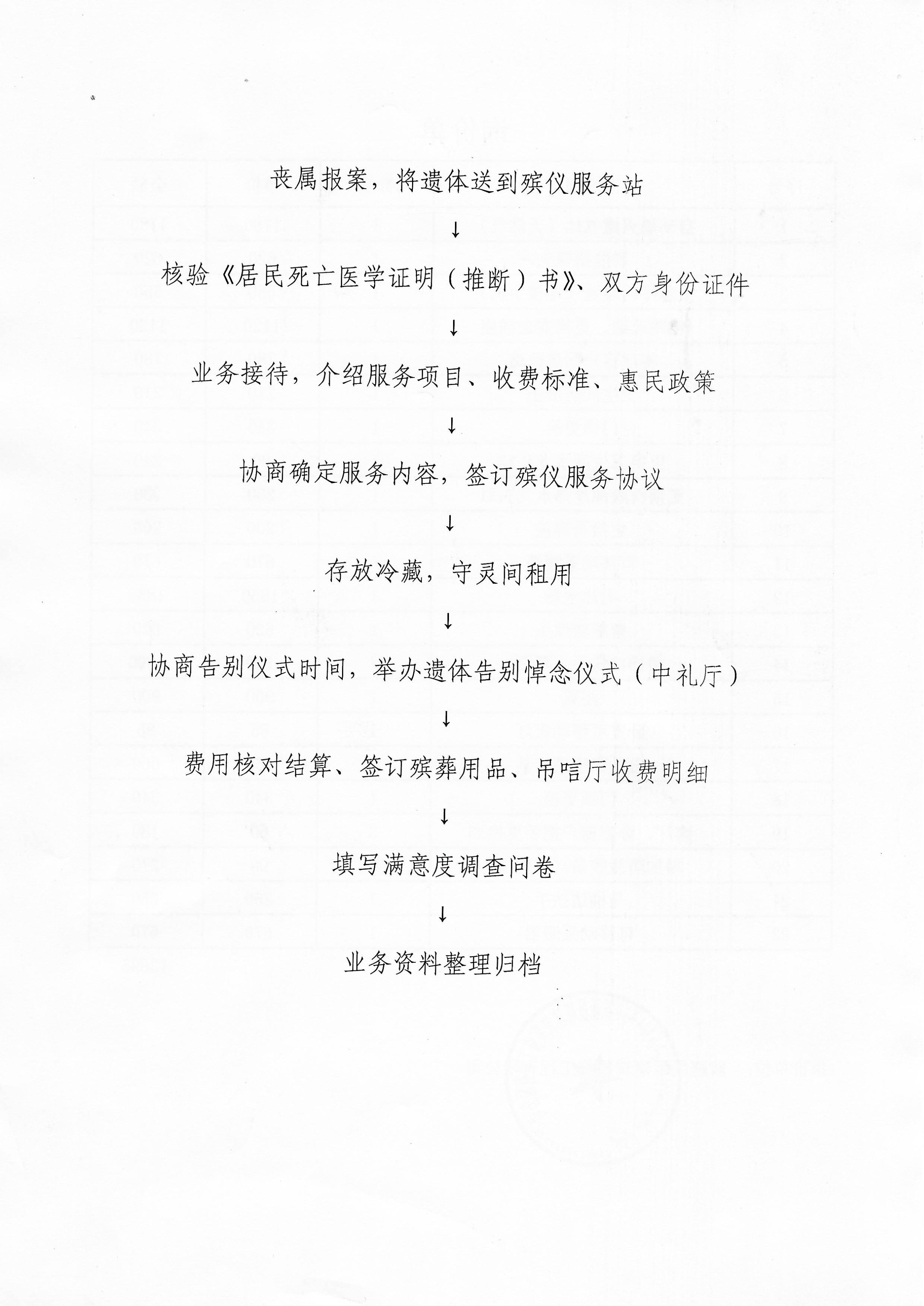 第九师一六七团殡仪服务站园区图片