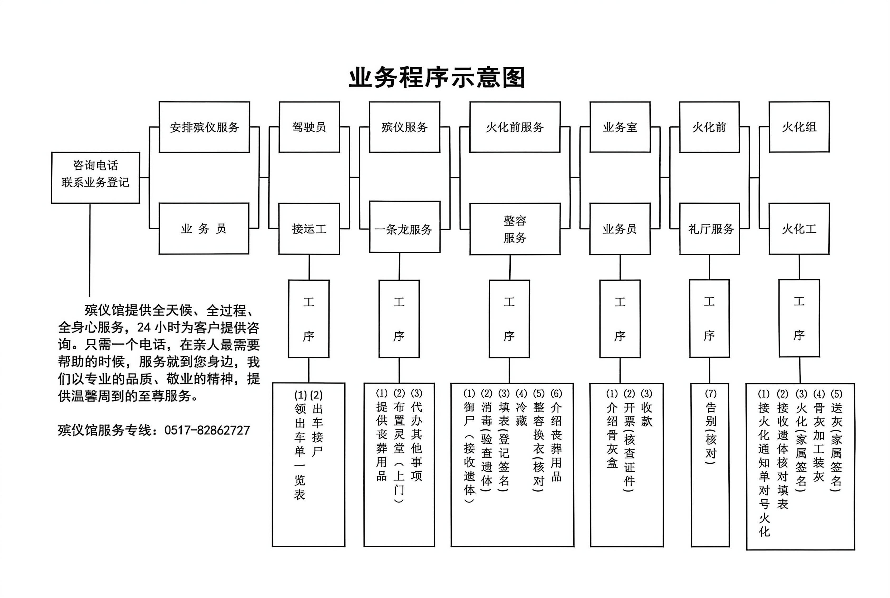 涟水县殡仪馆园区图片