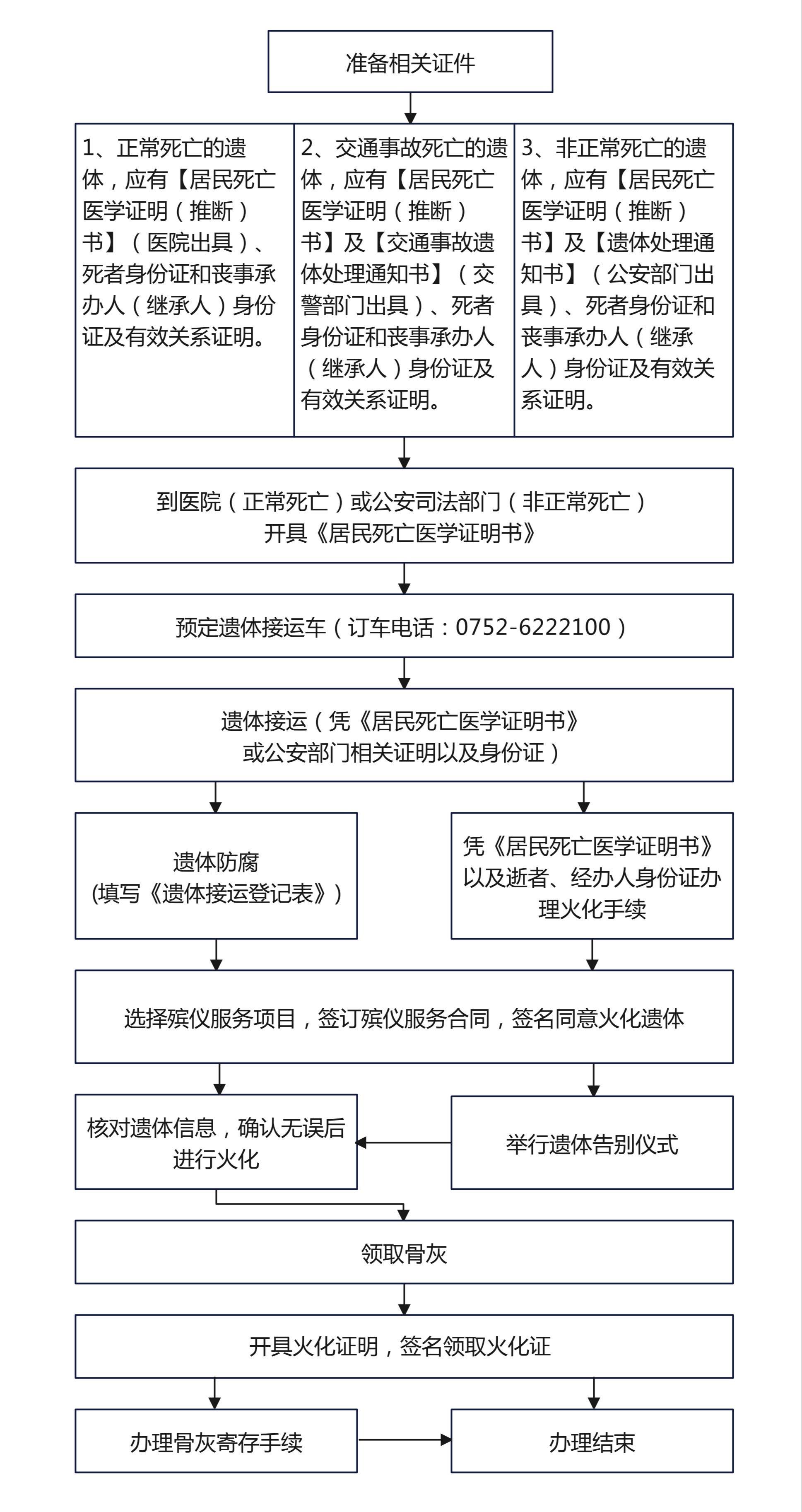 博罗县殡仪馆园区图片