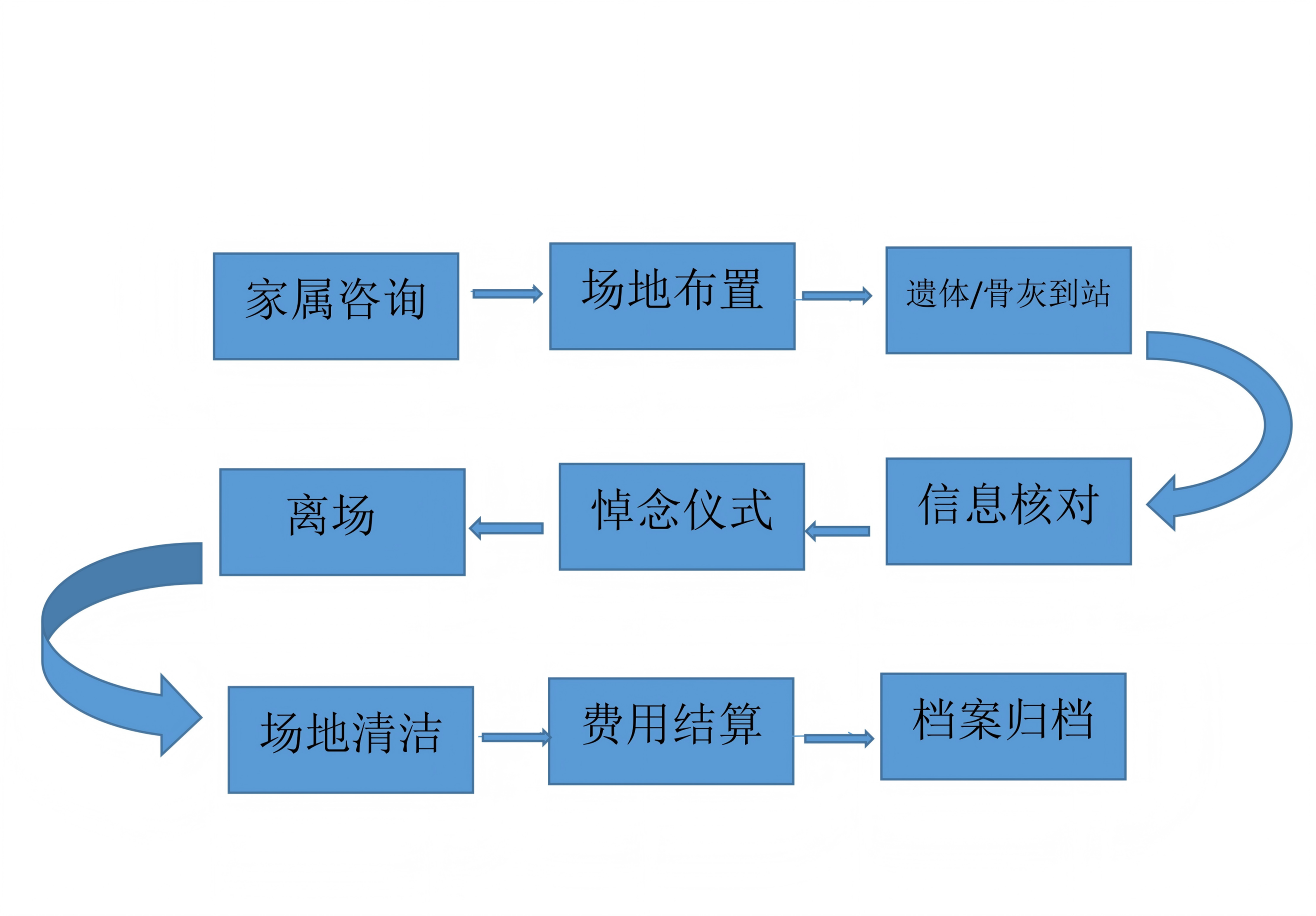 十四团殡仪服务站园区图片