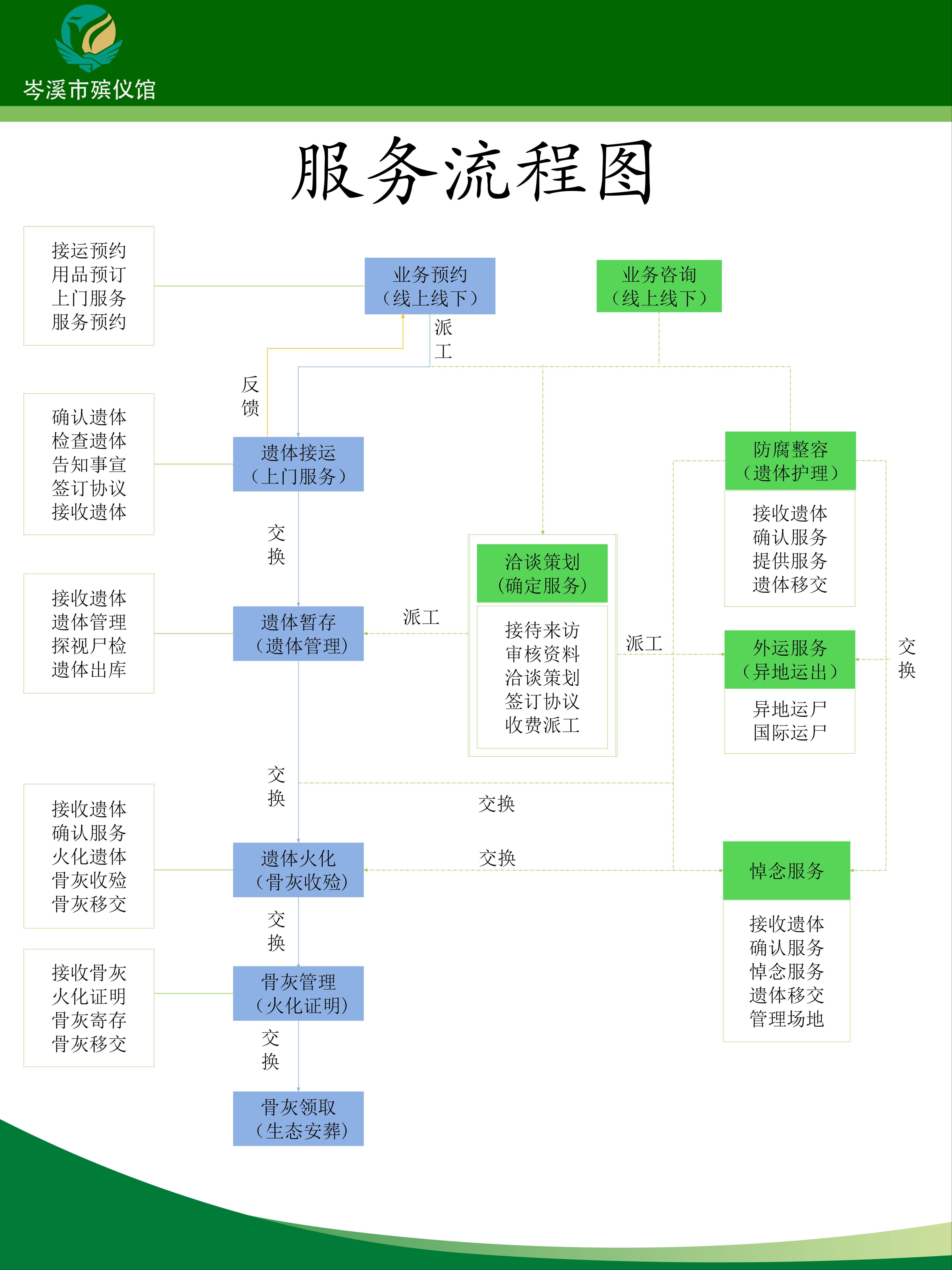 岑溪市殡仪馆(岑溪市殡葬管理事务所)园区图片