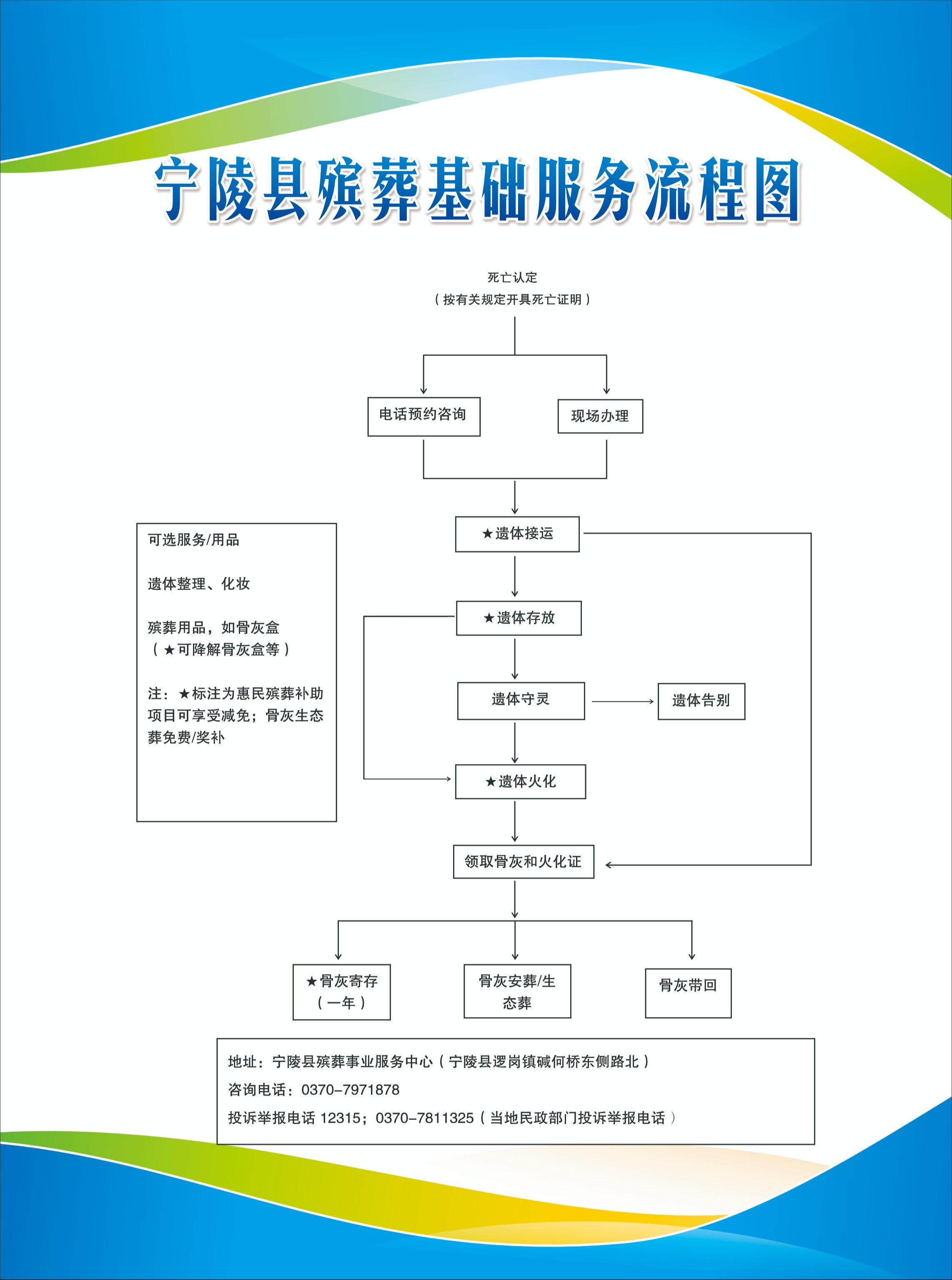 宁陵县殡葬事业服务中心园区图片